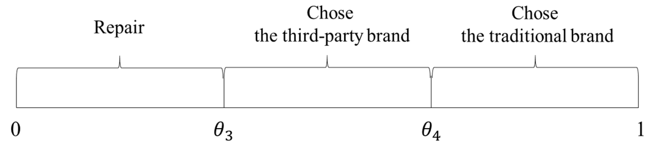 Sustainability 12 05980 g002