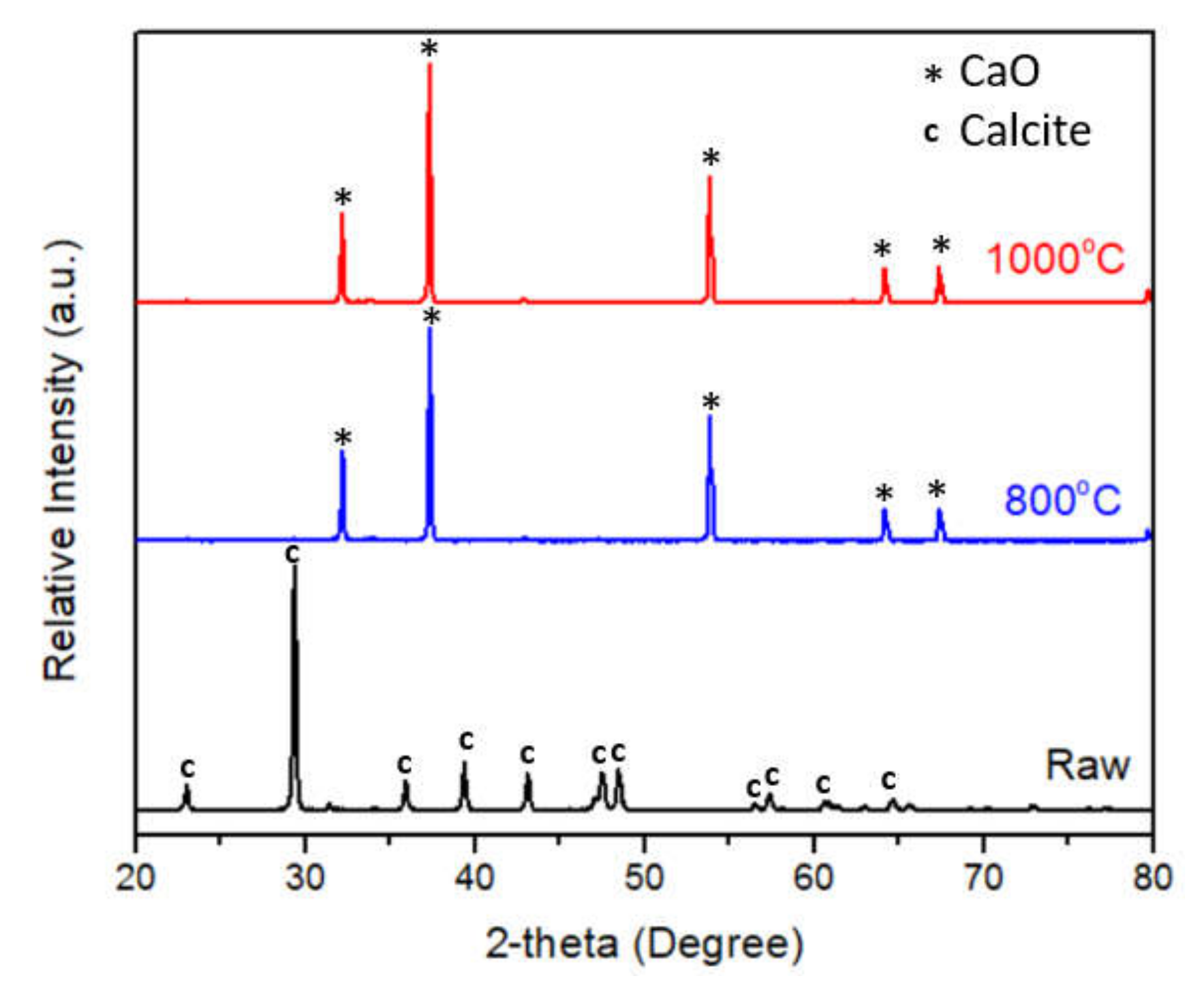 Sustainability 12 05982 g001