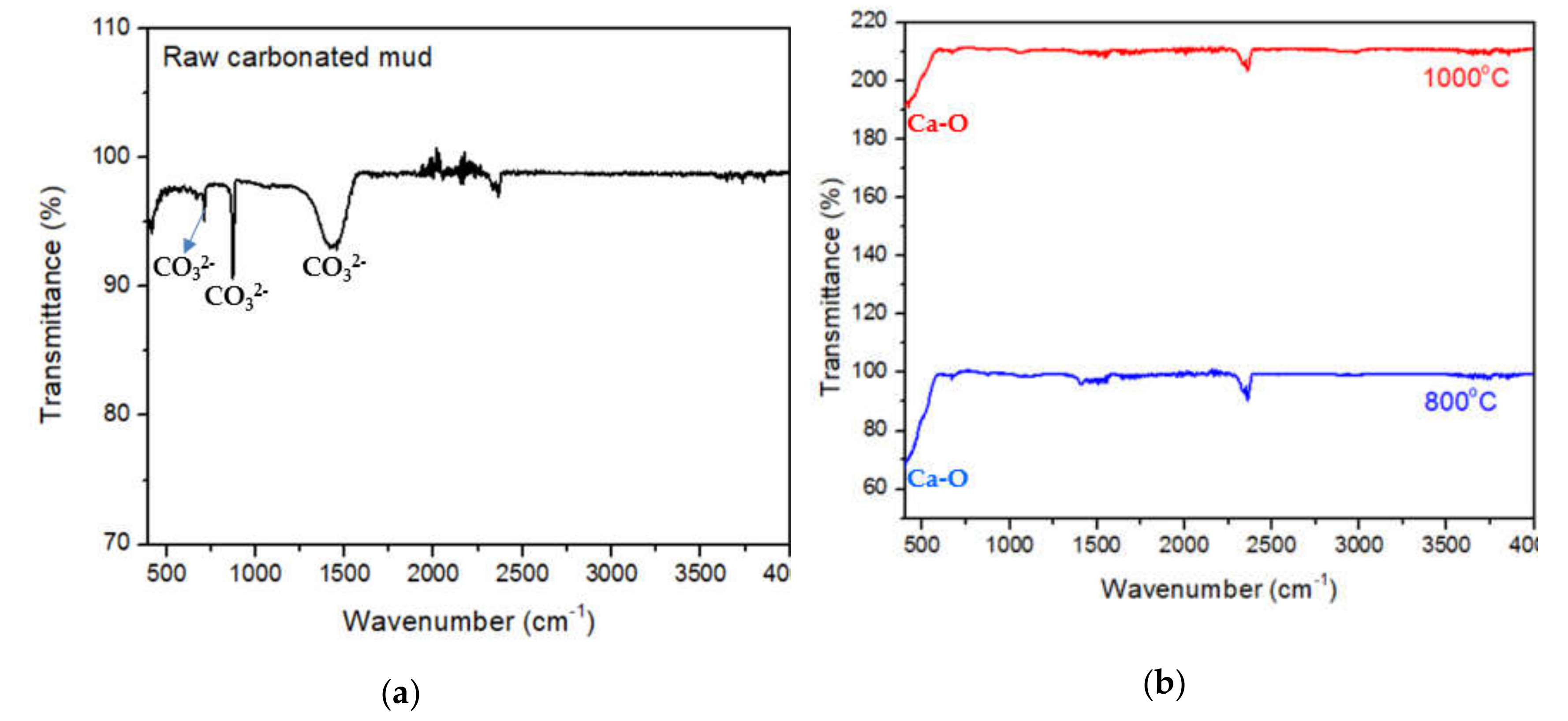 Sustainability 12 05982 g002