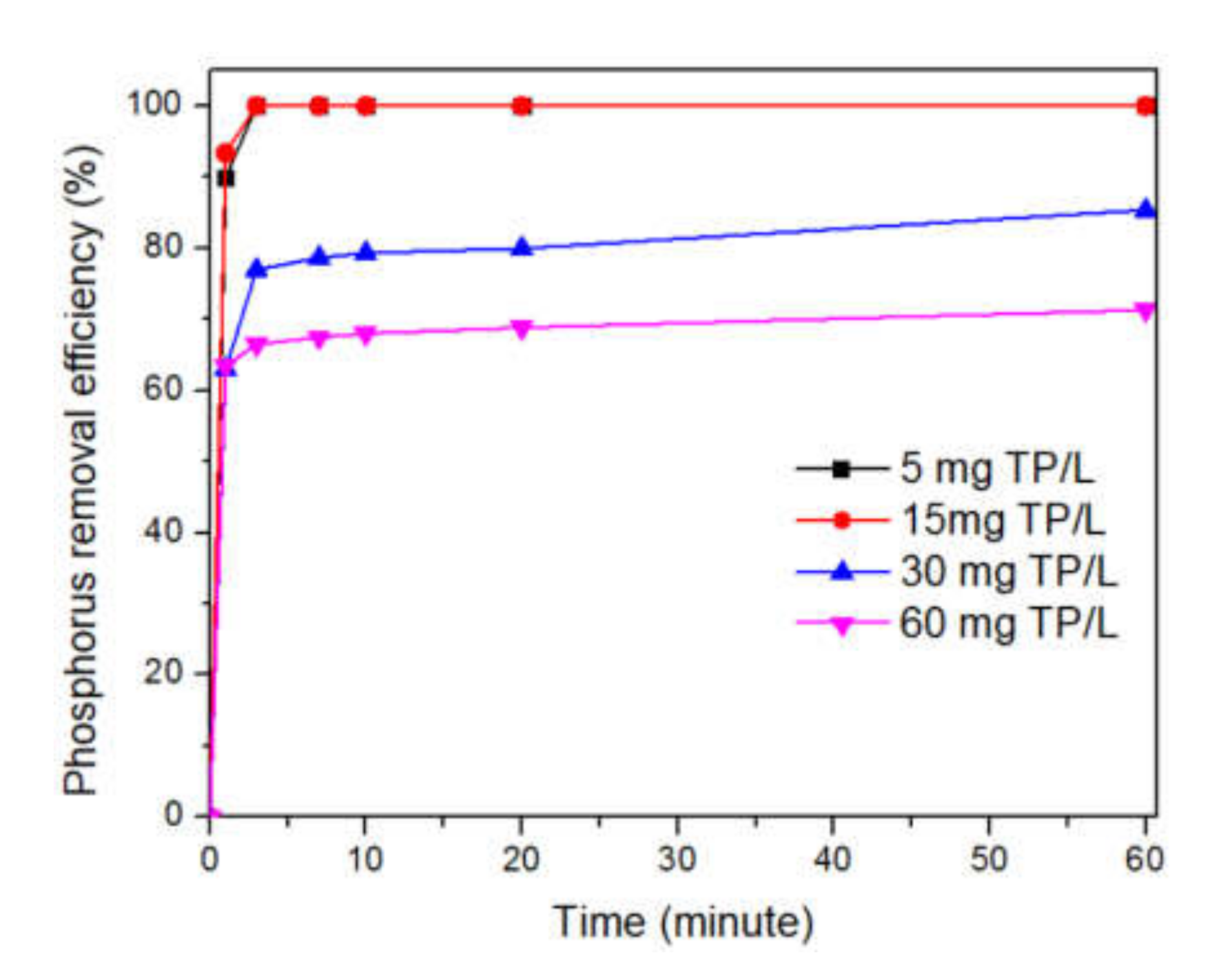 Sustainability 12 05982 g006