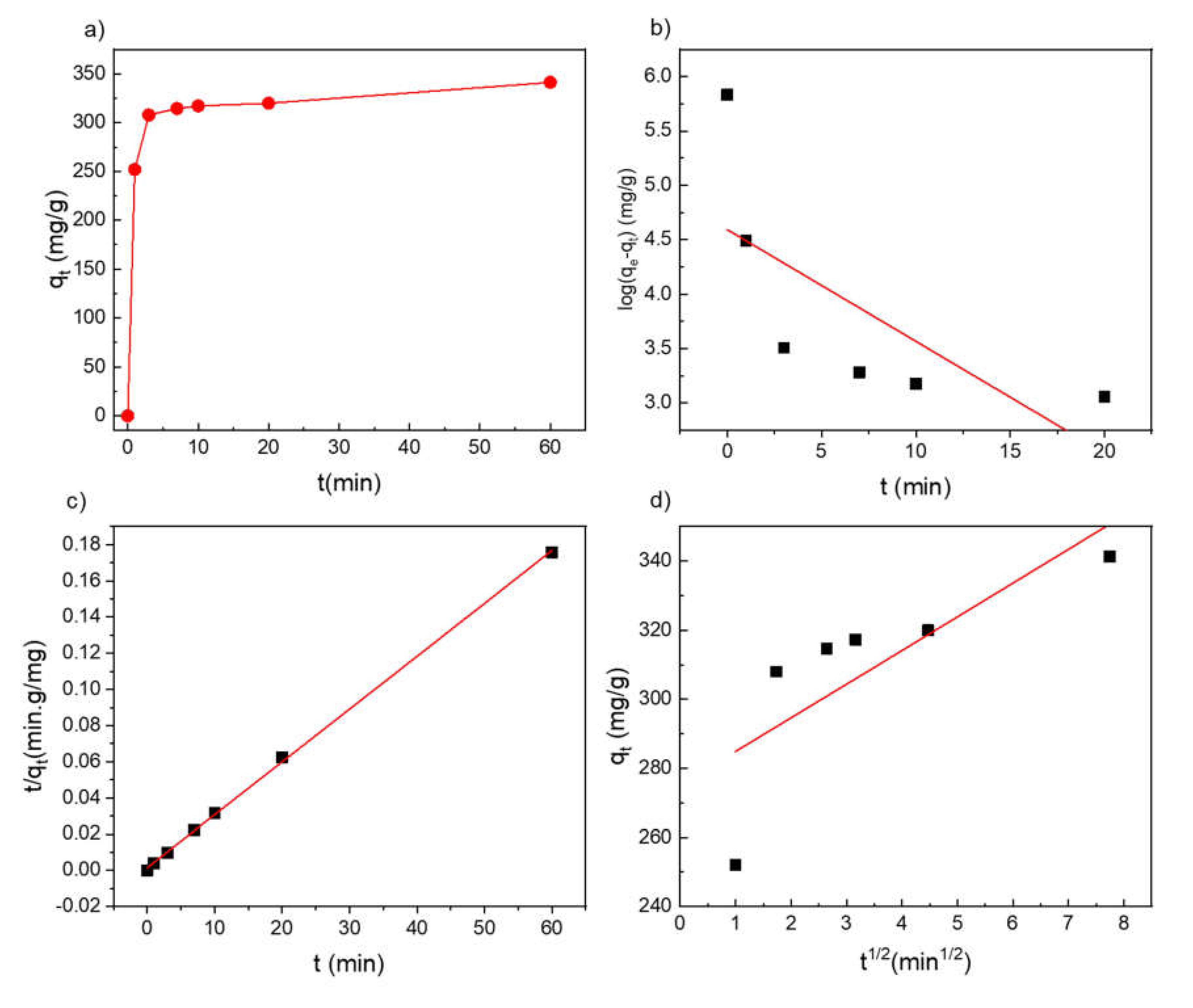 Sustainability 12 05982 g007