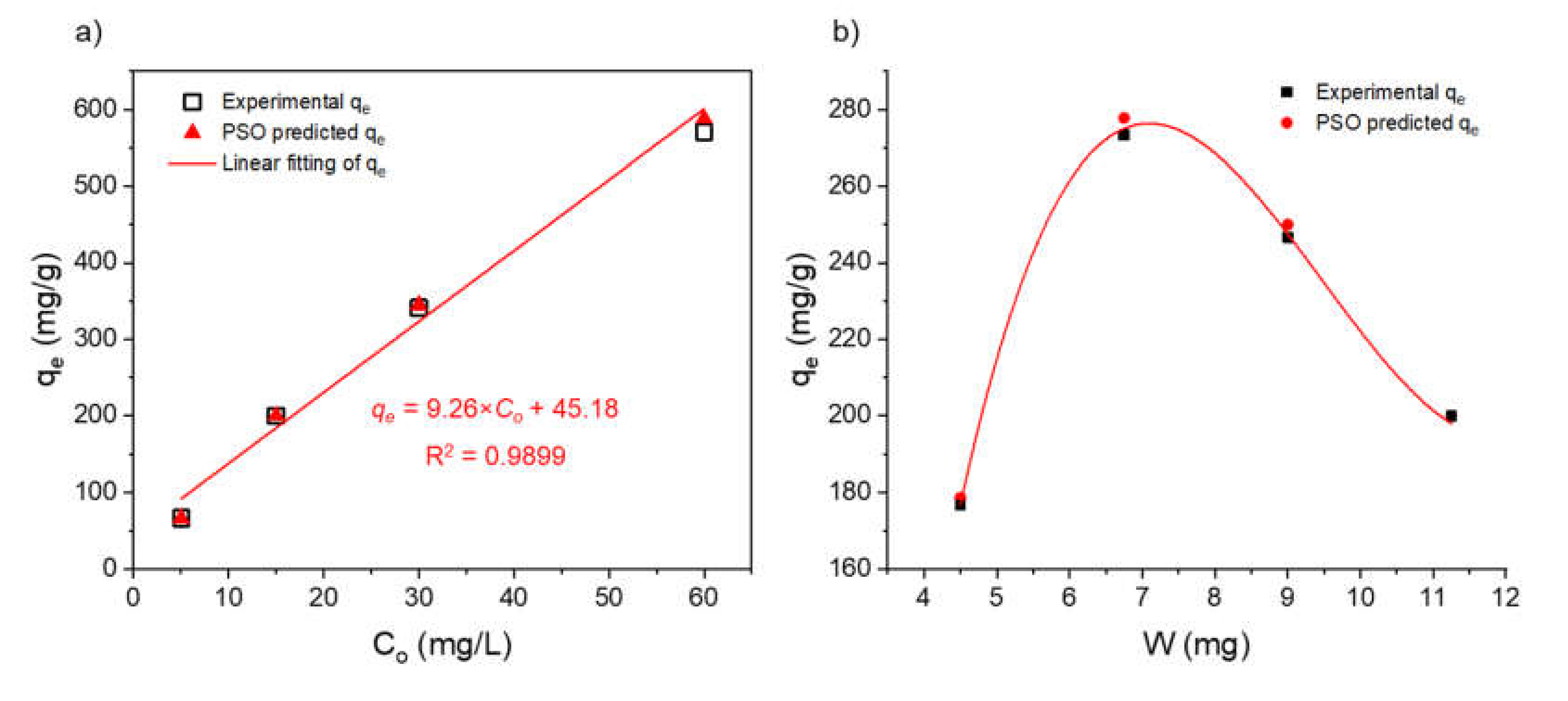 Sustainability 12 05982 g009