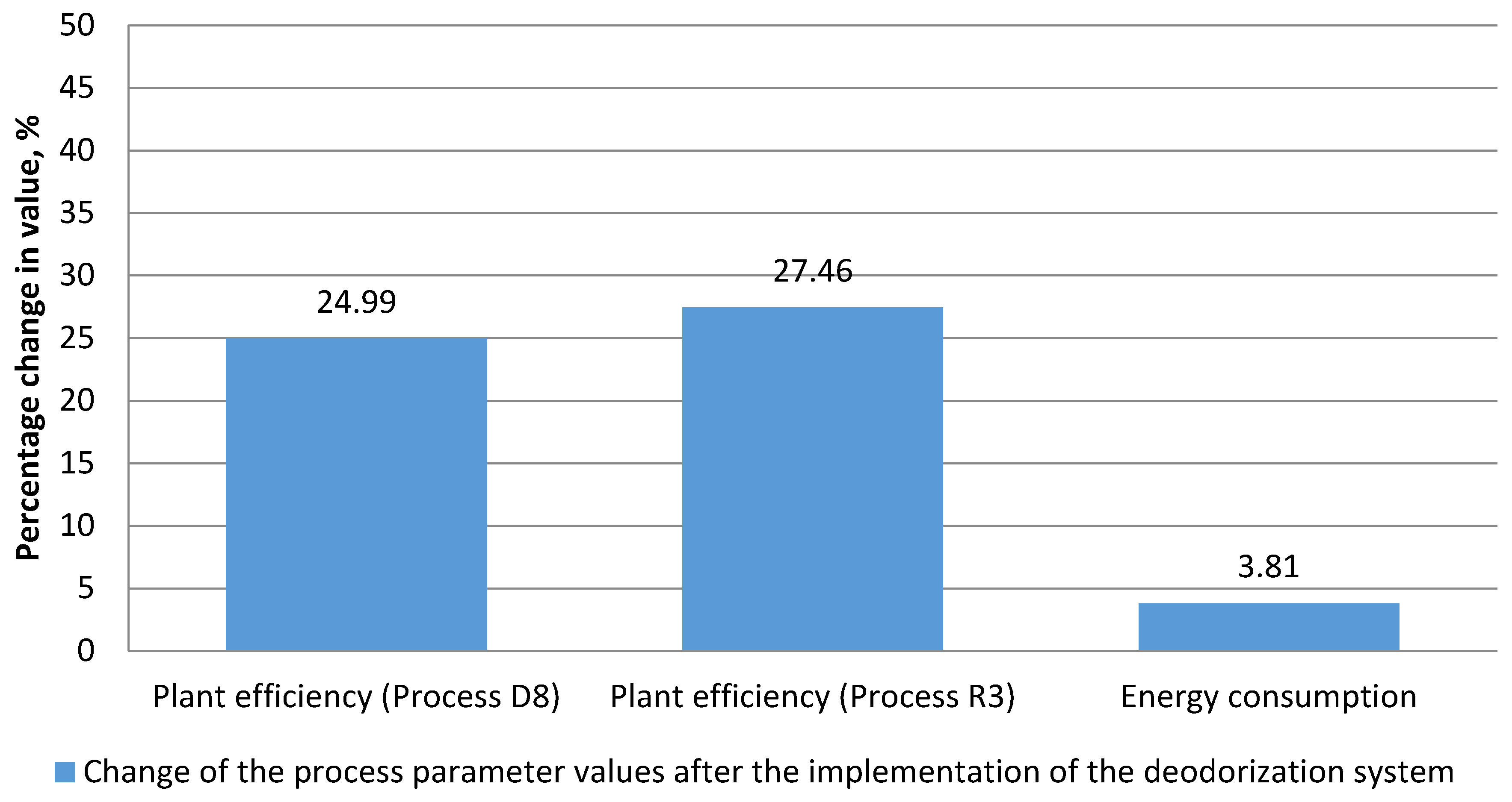 Sustainability 12 05983 g003
