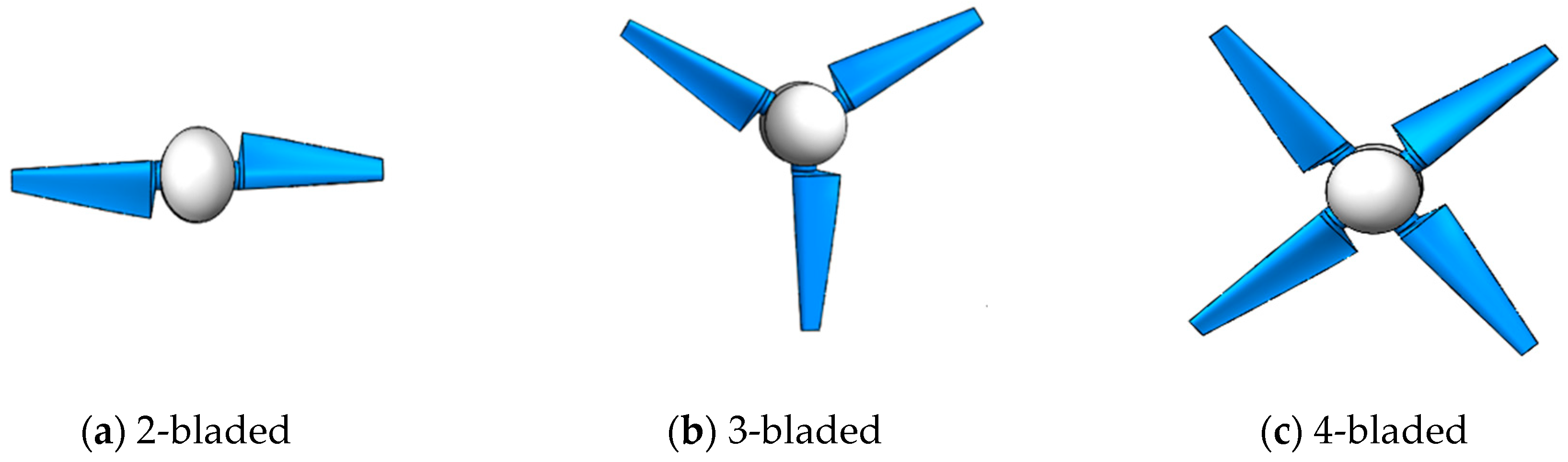 Sustainability 12 05985 g003