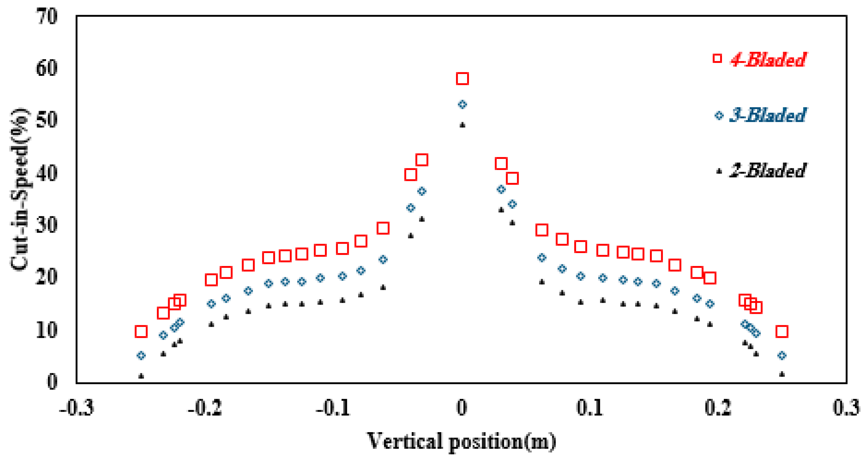 Sustainability 12 05985 g017