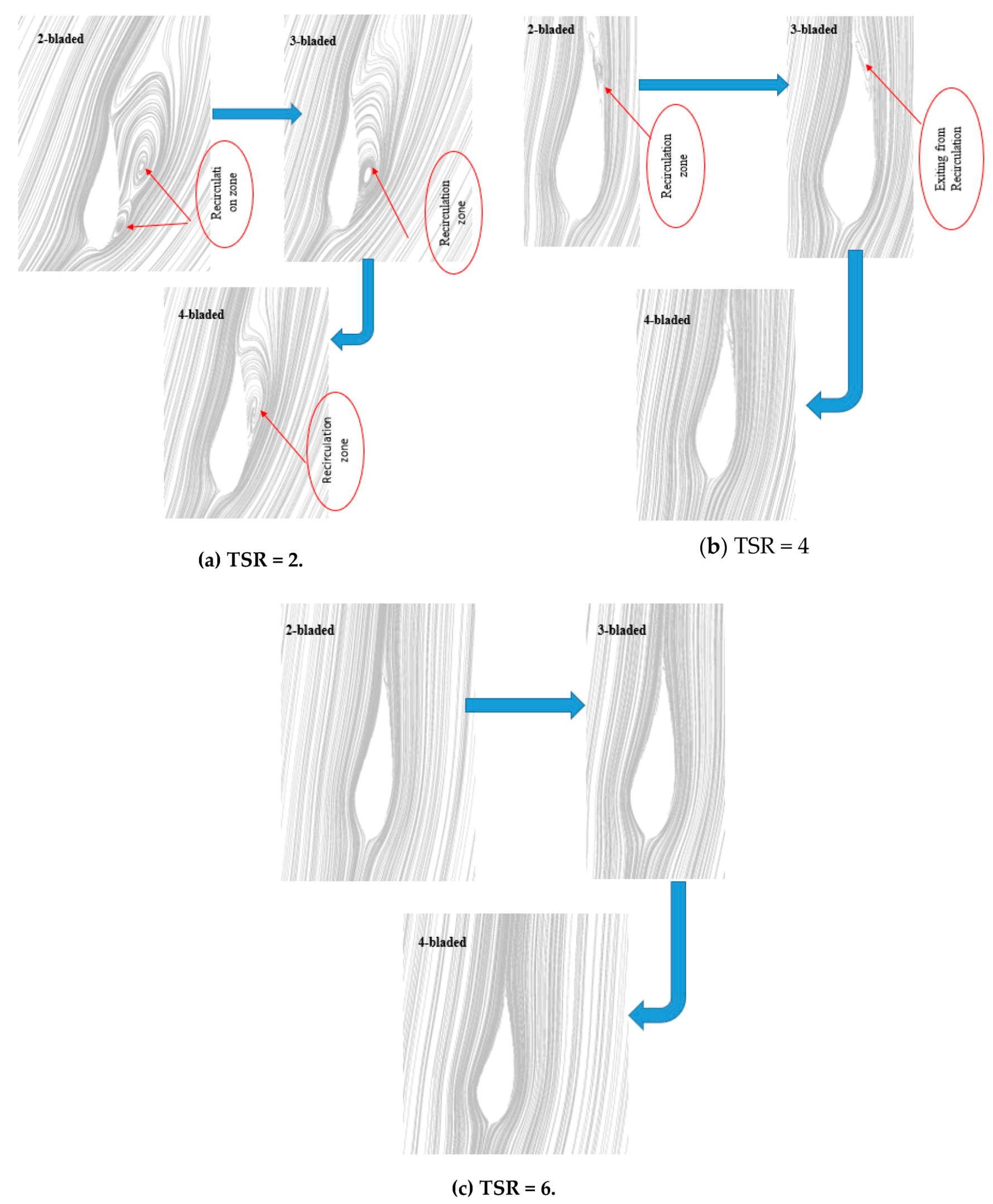 Sustainability 12 05985 g018