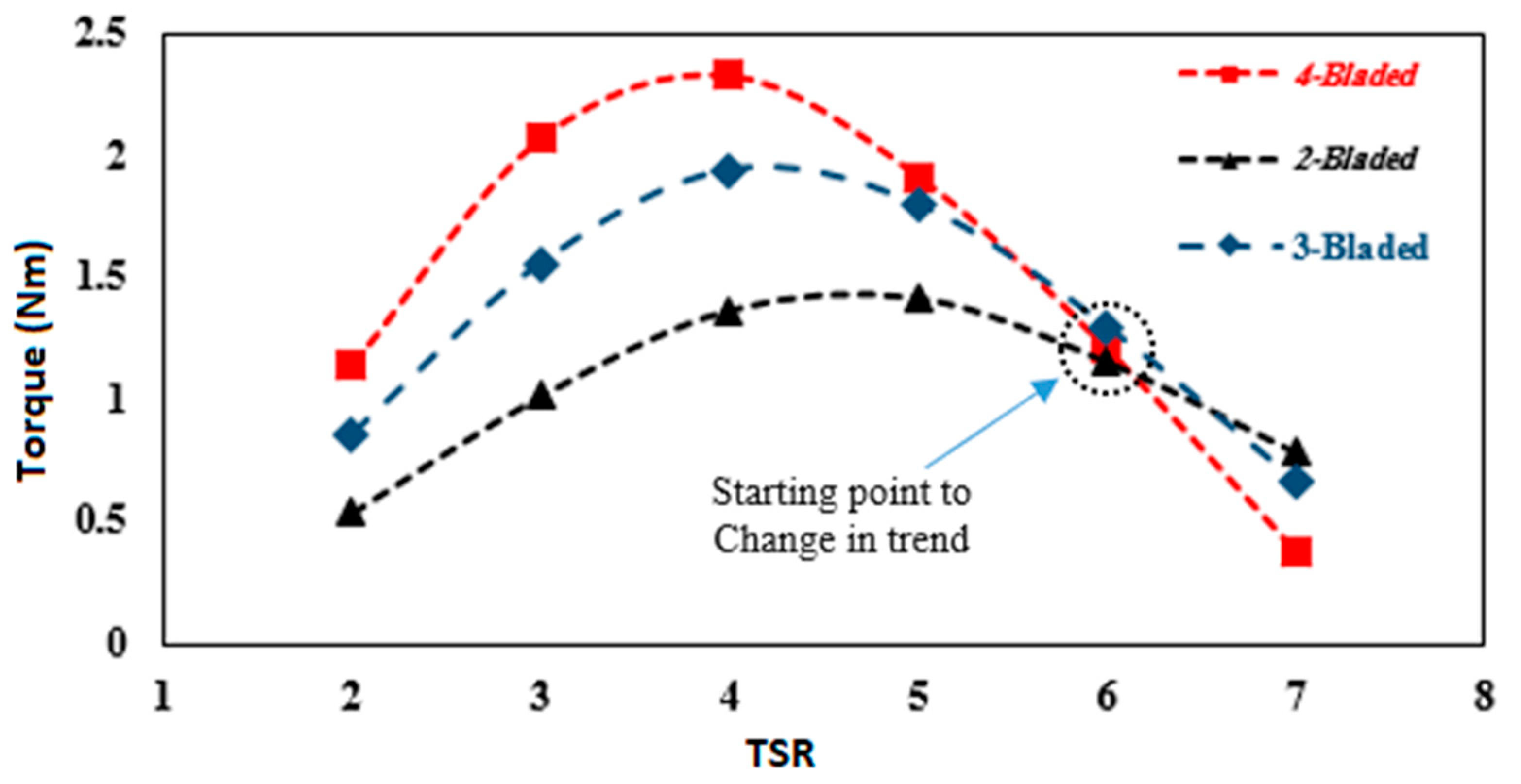 Sustainability 12 05985 g022