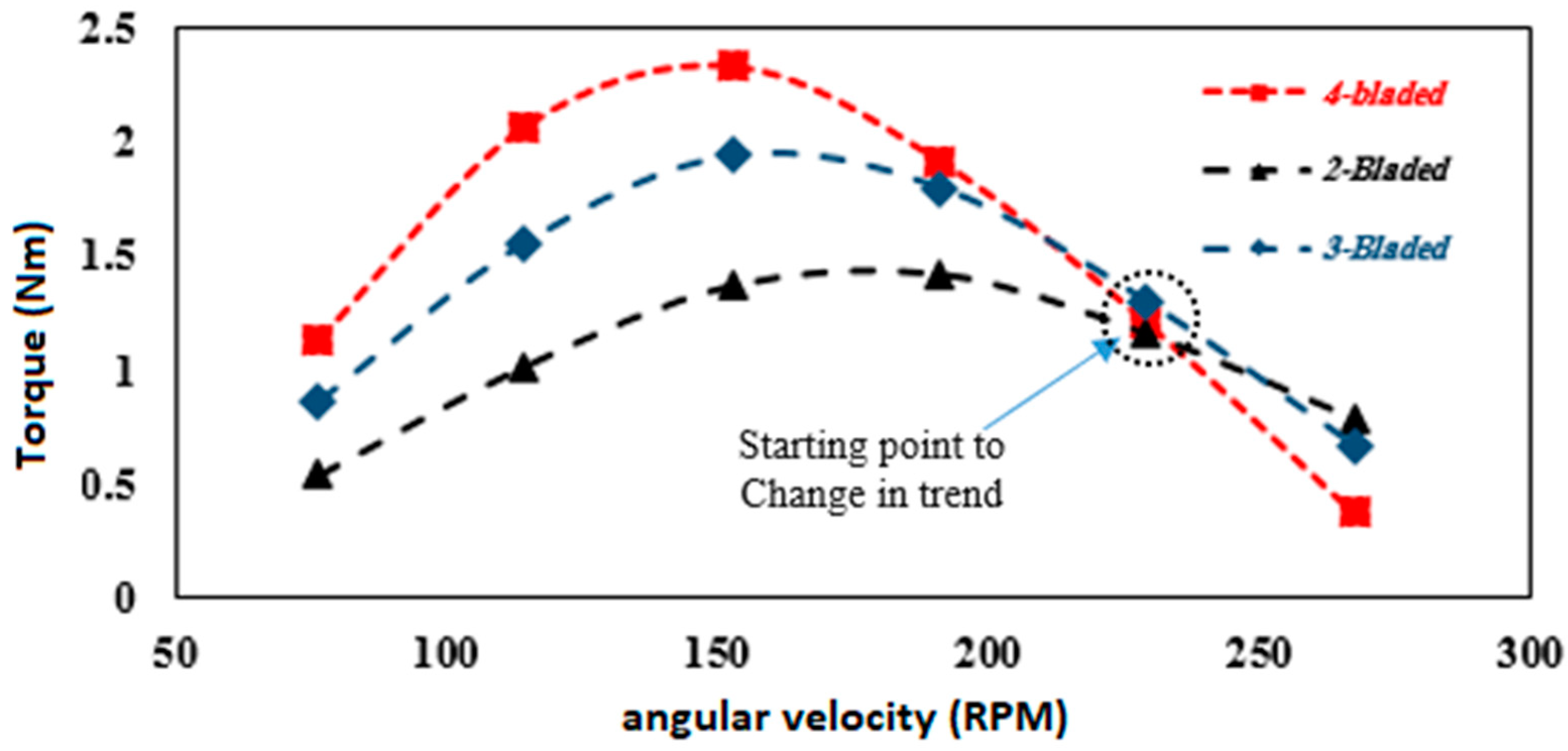 Sustainability 12 05985 g023