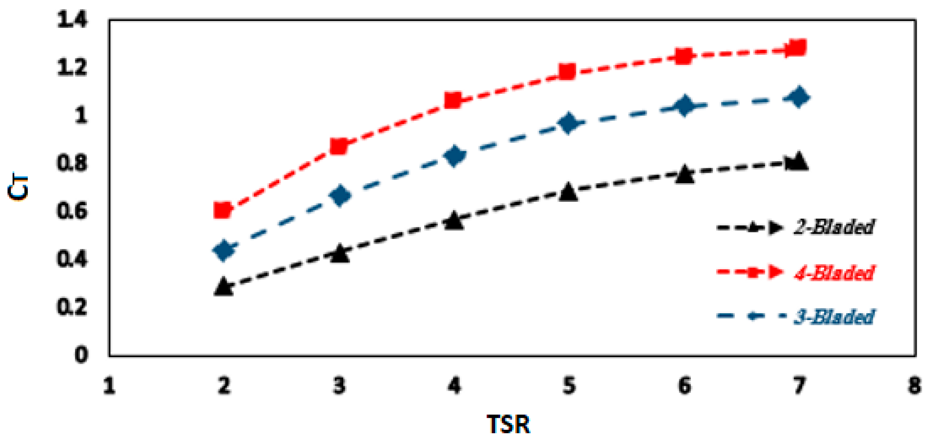 Sustainability 12 05985 g024