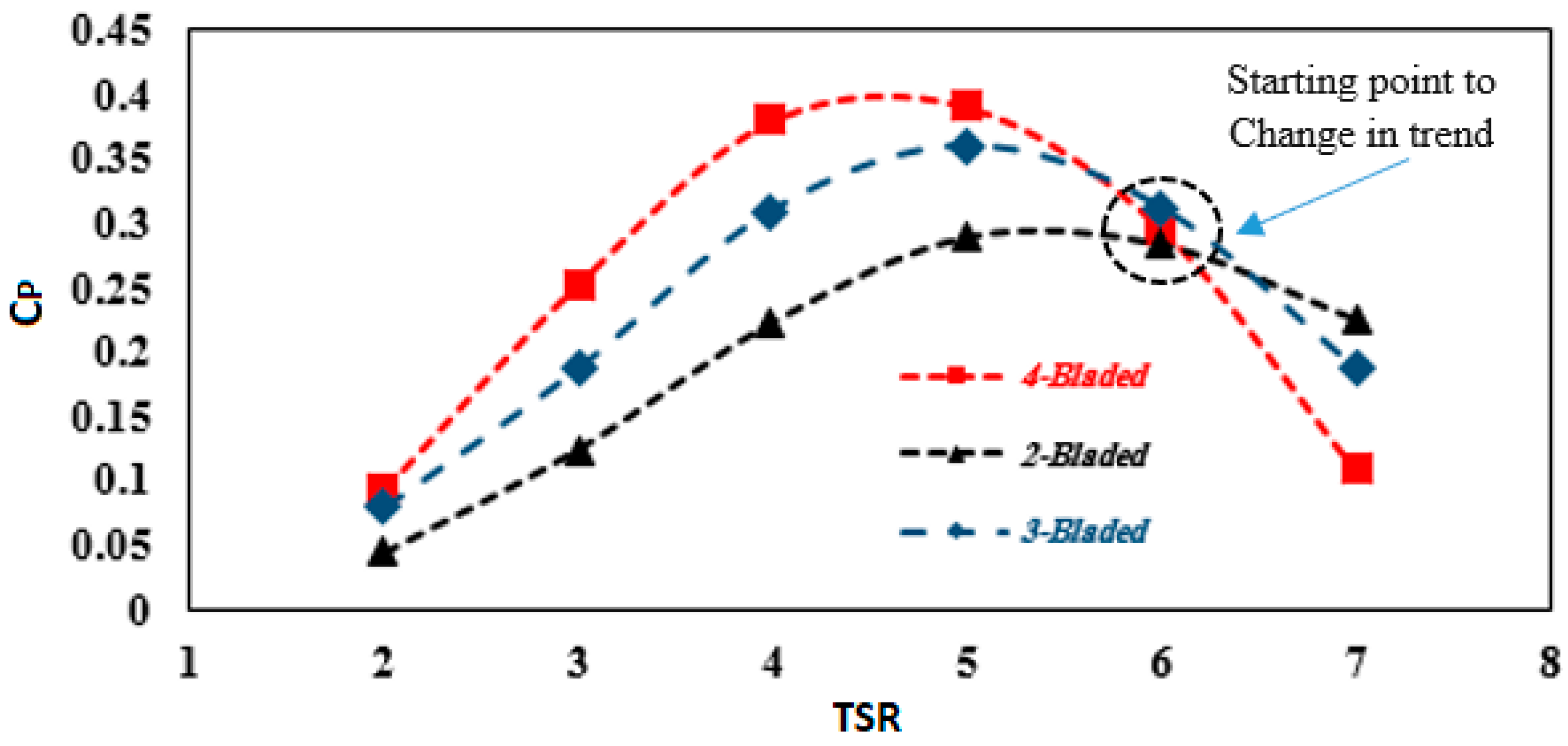 Sustainability 12 05985 g025