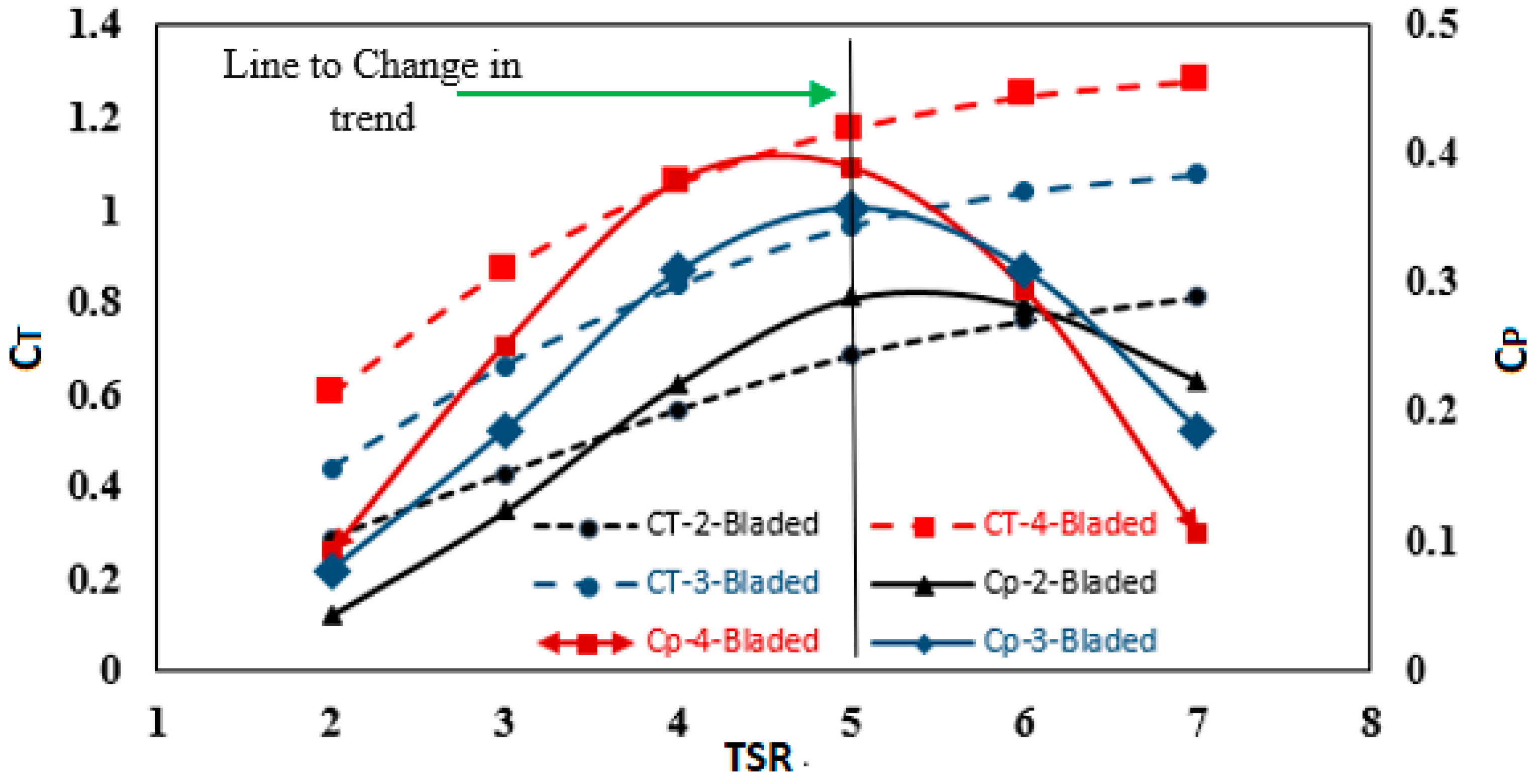 Sustainability 12 05985 g026