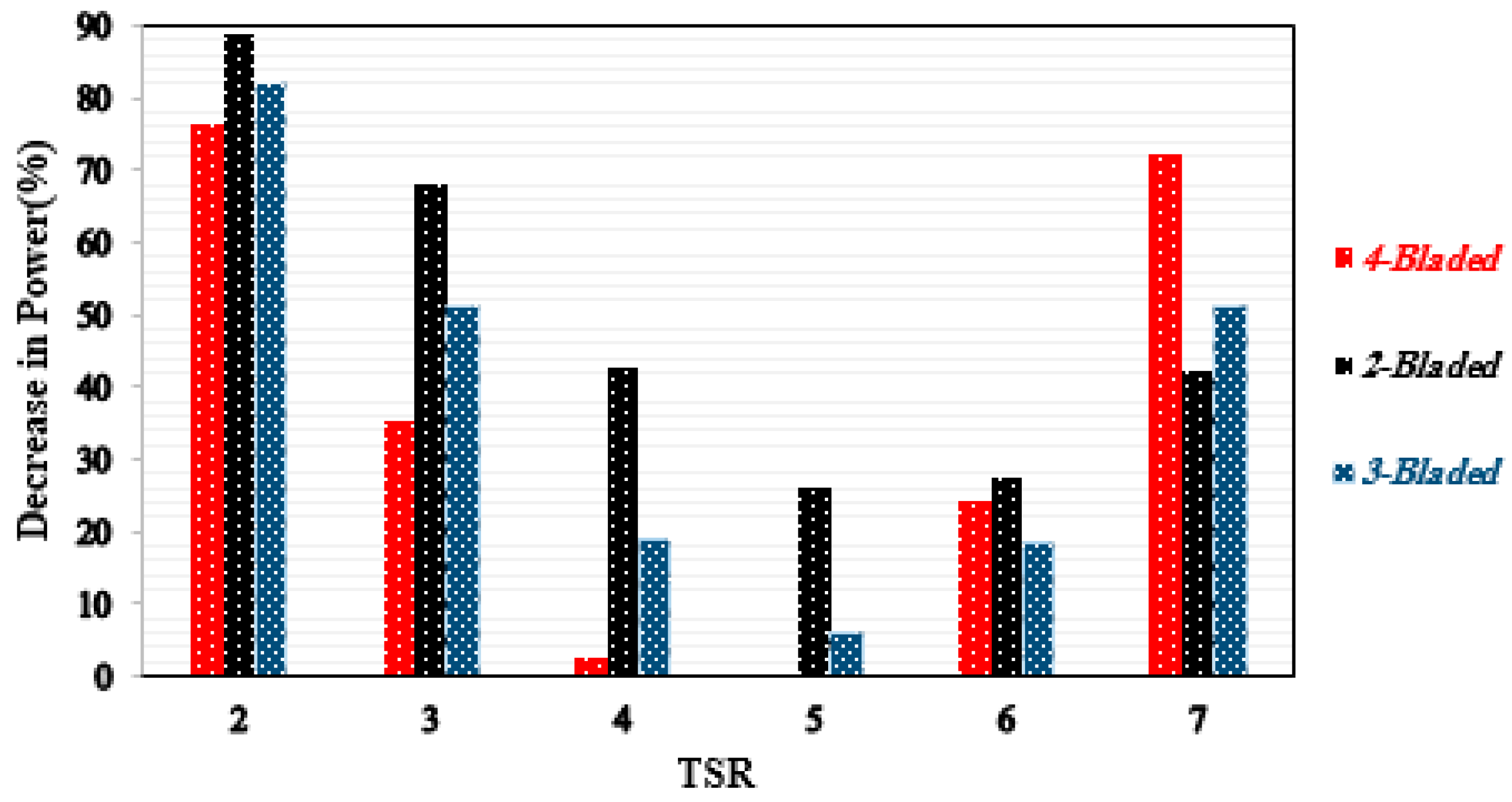 Sustainability 12 05985 g027