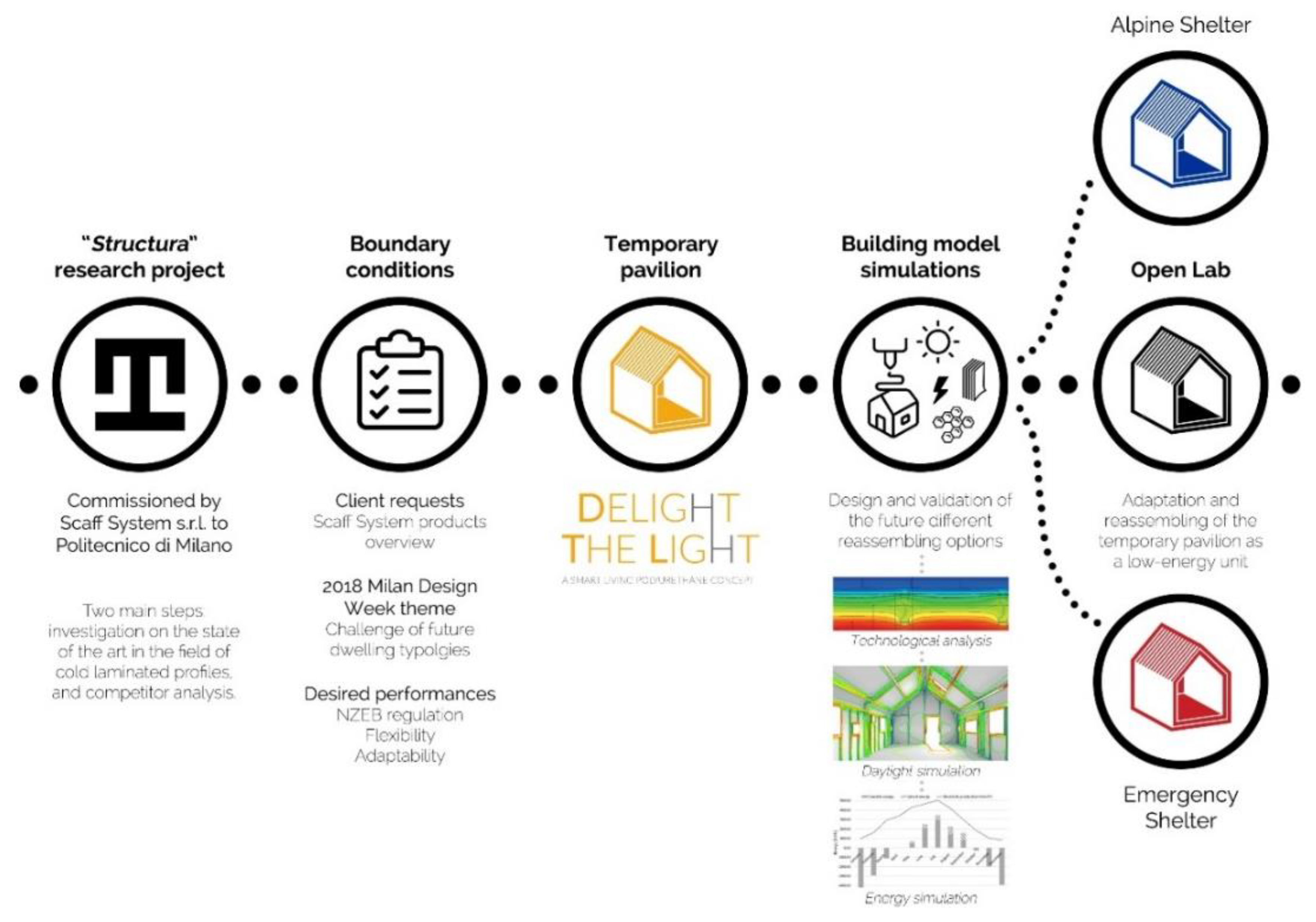 Sustainability 12 05986 g001