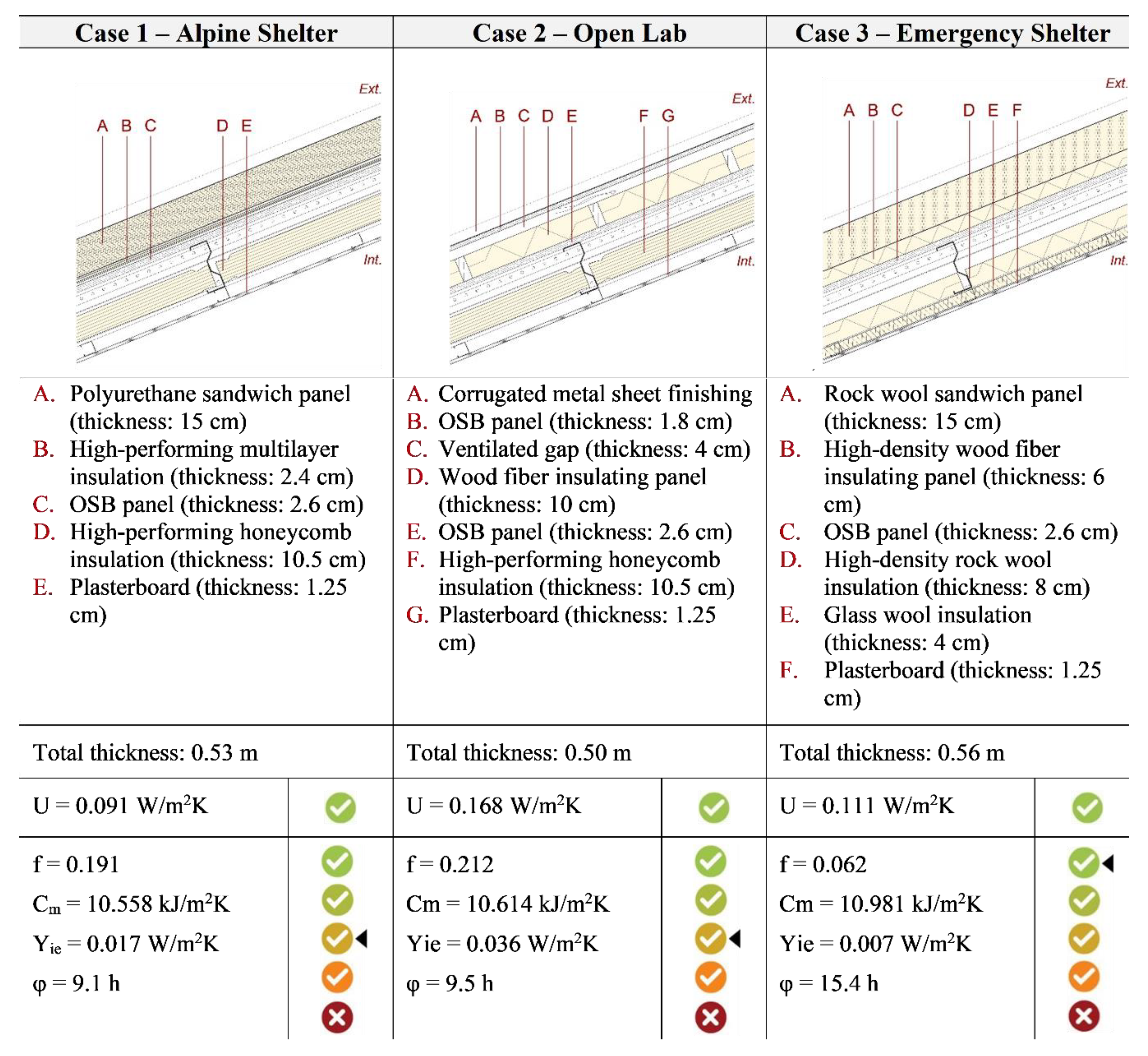 Sustainability 12 05986 g010