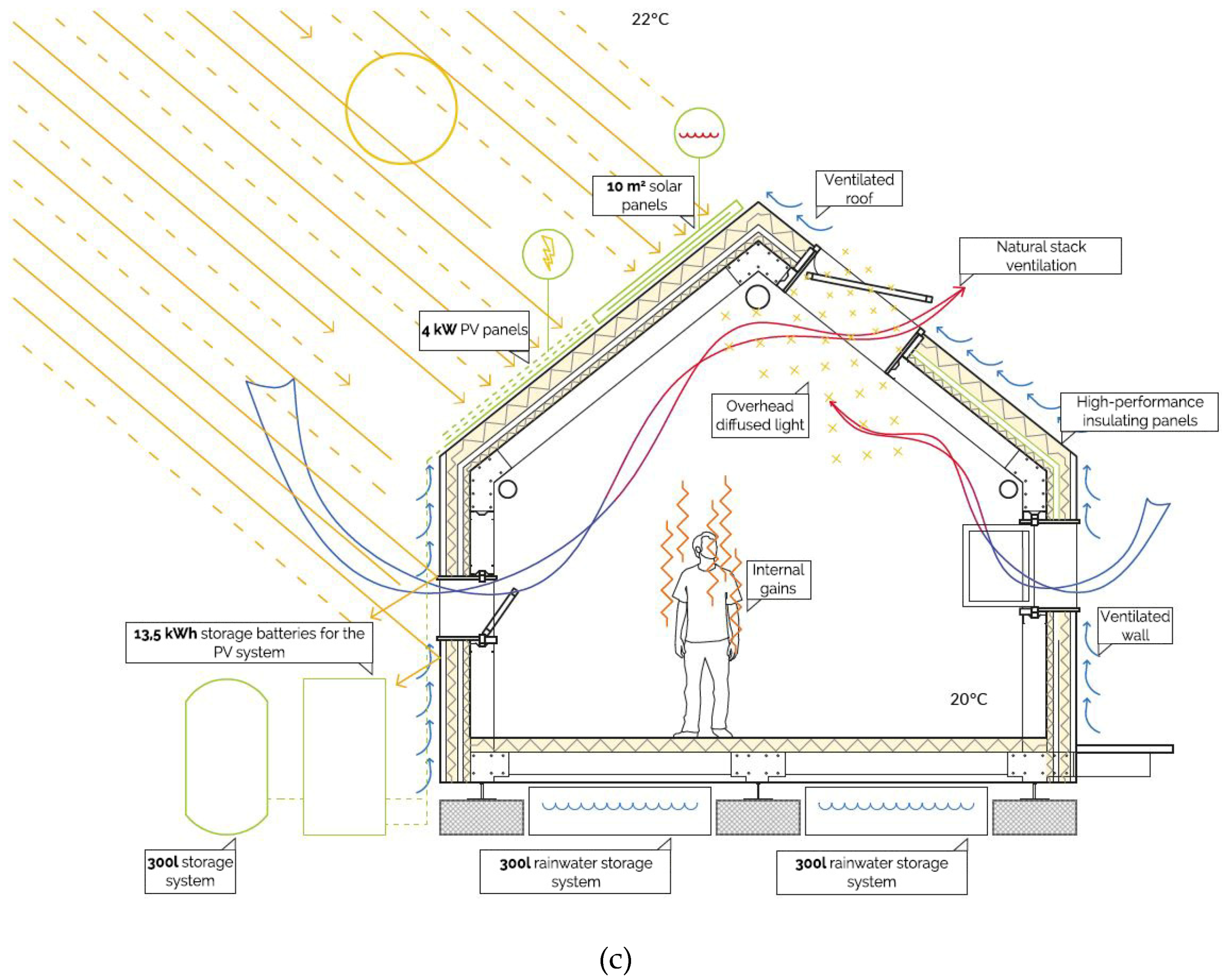 Sustainability 12 05986 g016b