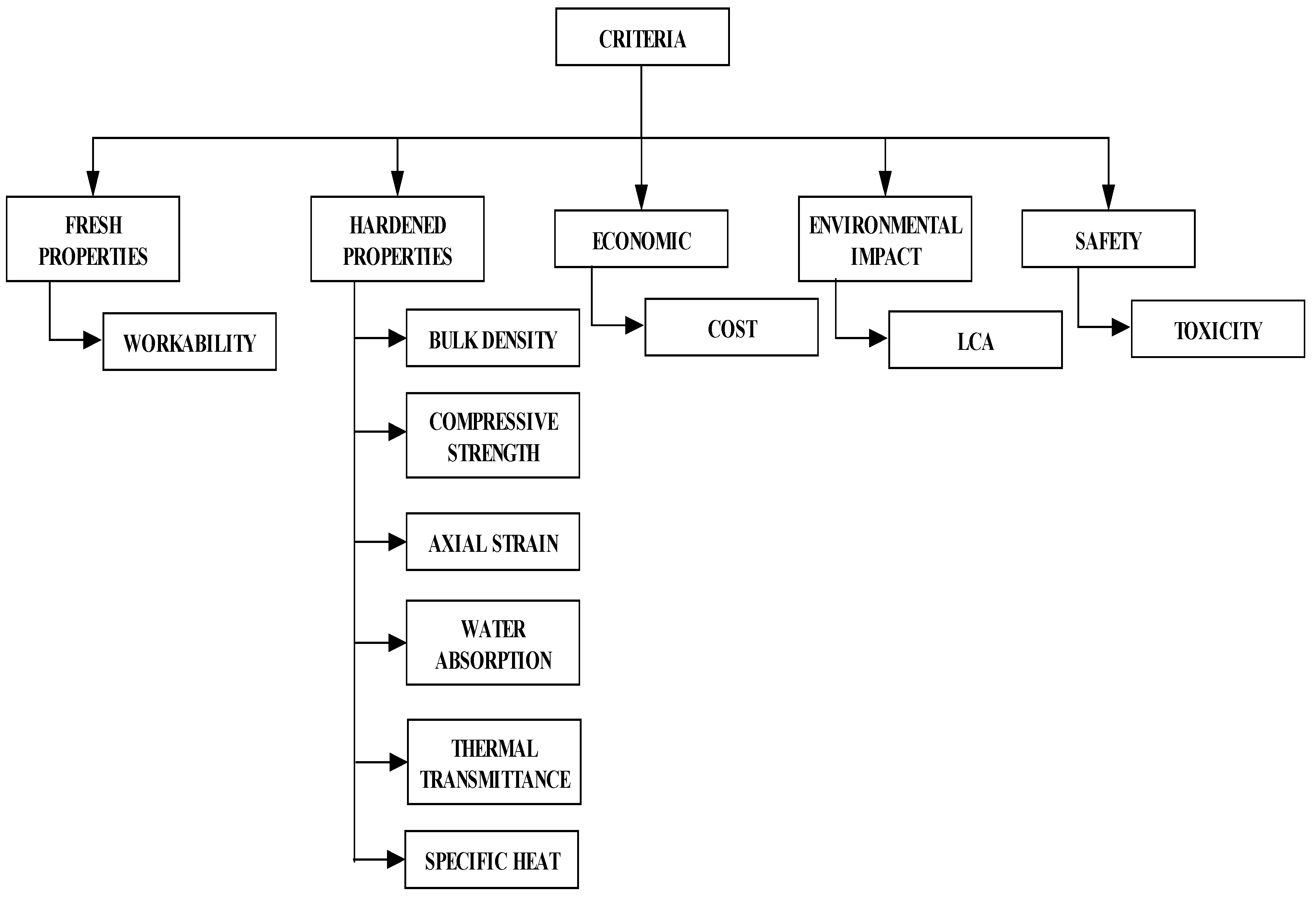 Sustainability 12 05987 g001