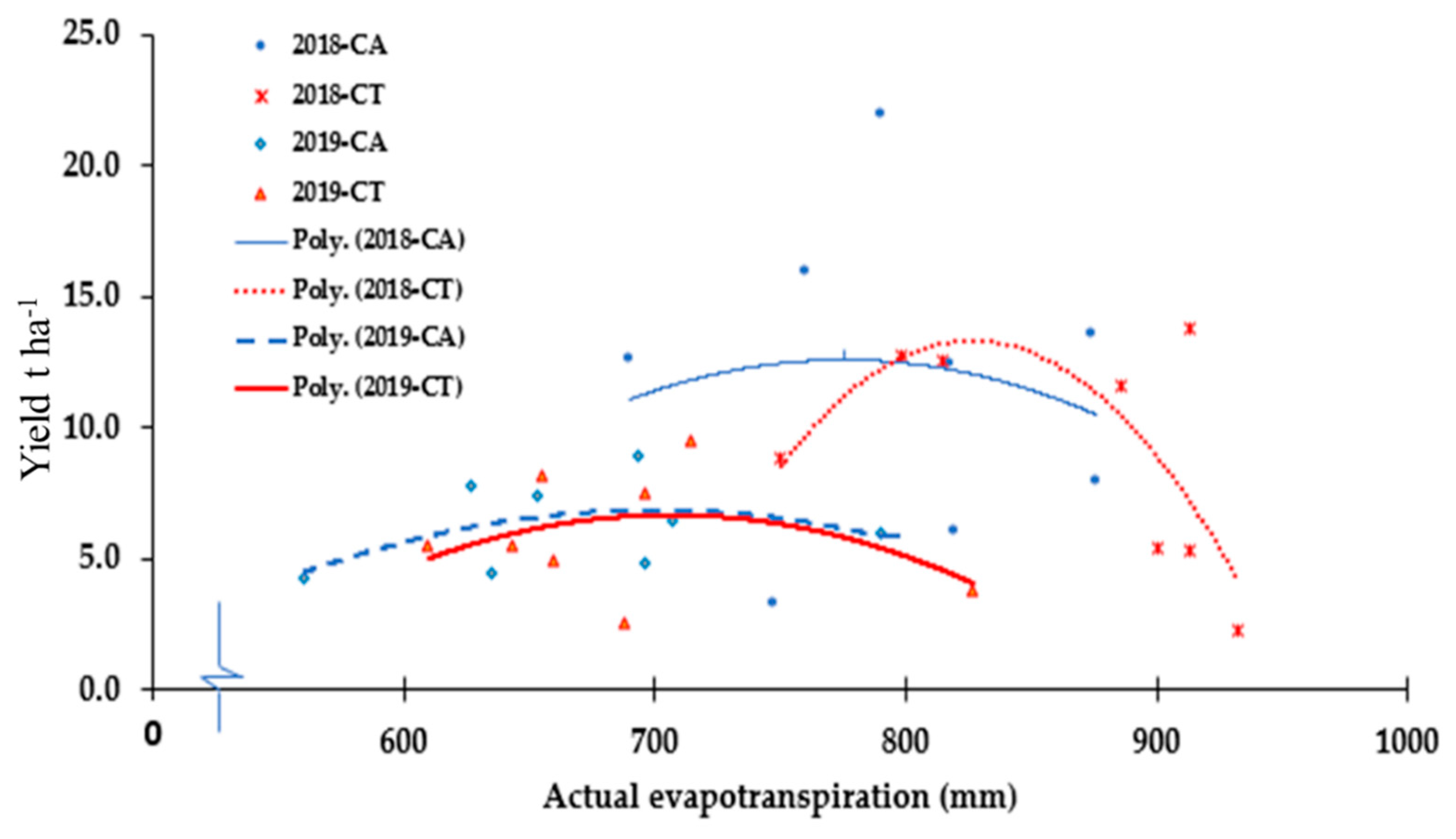Sustainability 12 05989 g005