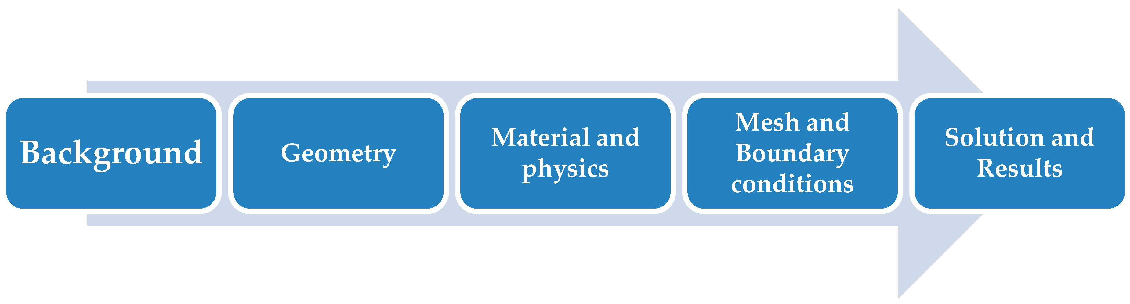 Sustainability 12 05993 g006