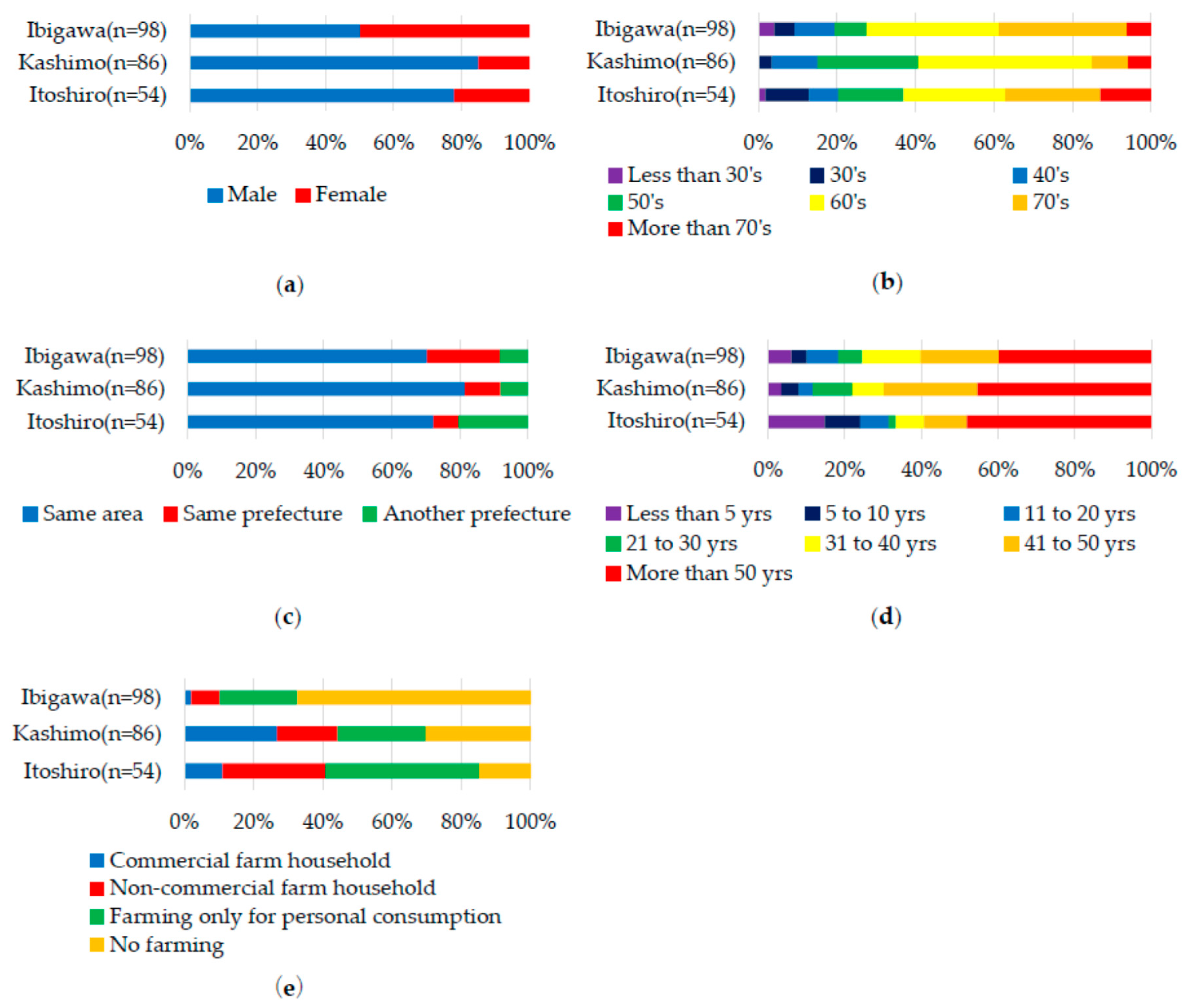 Sustainability 12 05994 g001