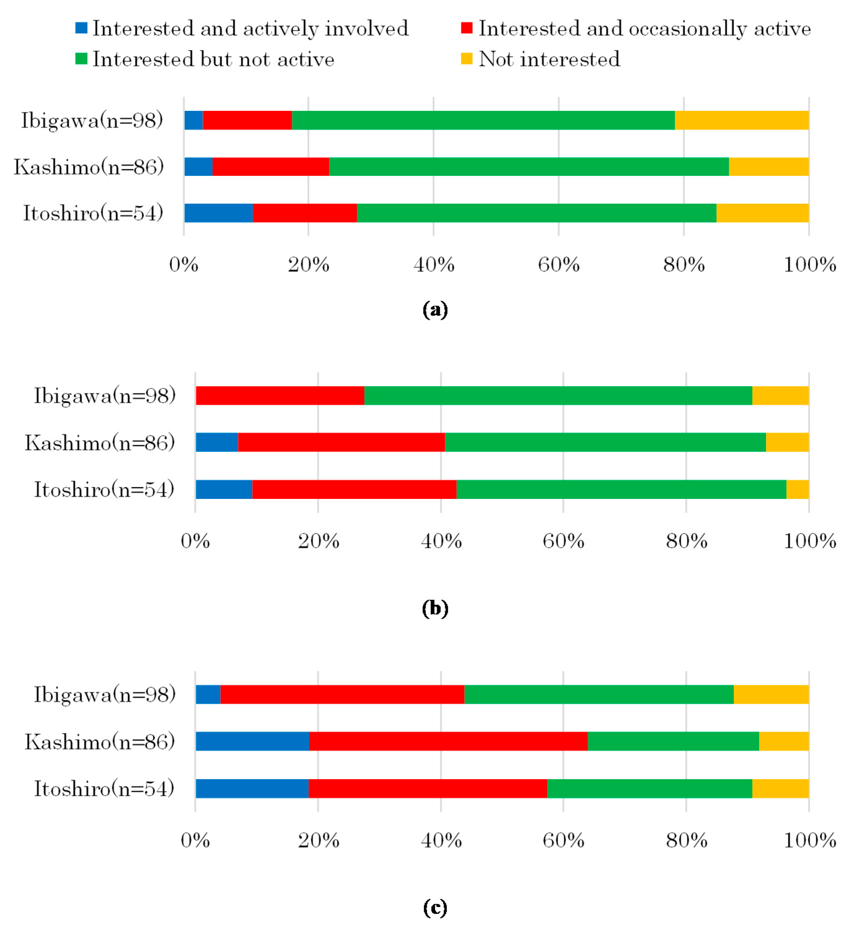 Sustainability 12 05994 g002