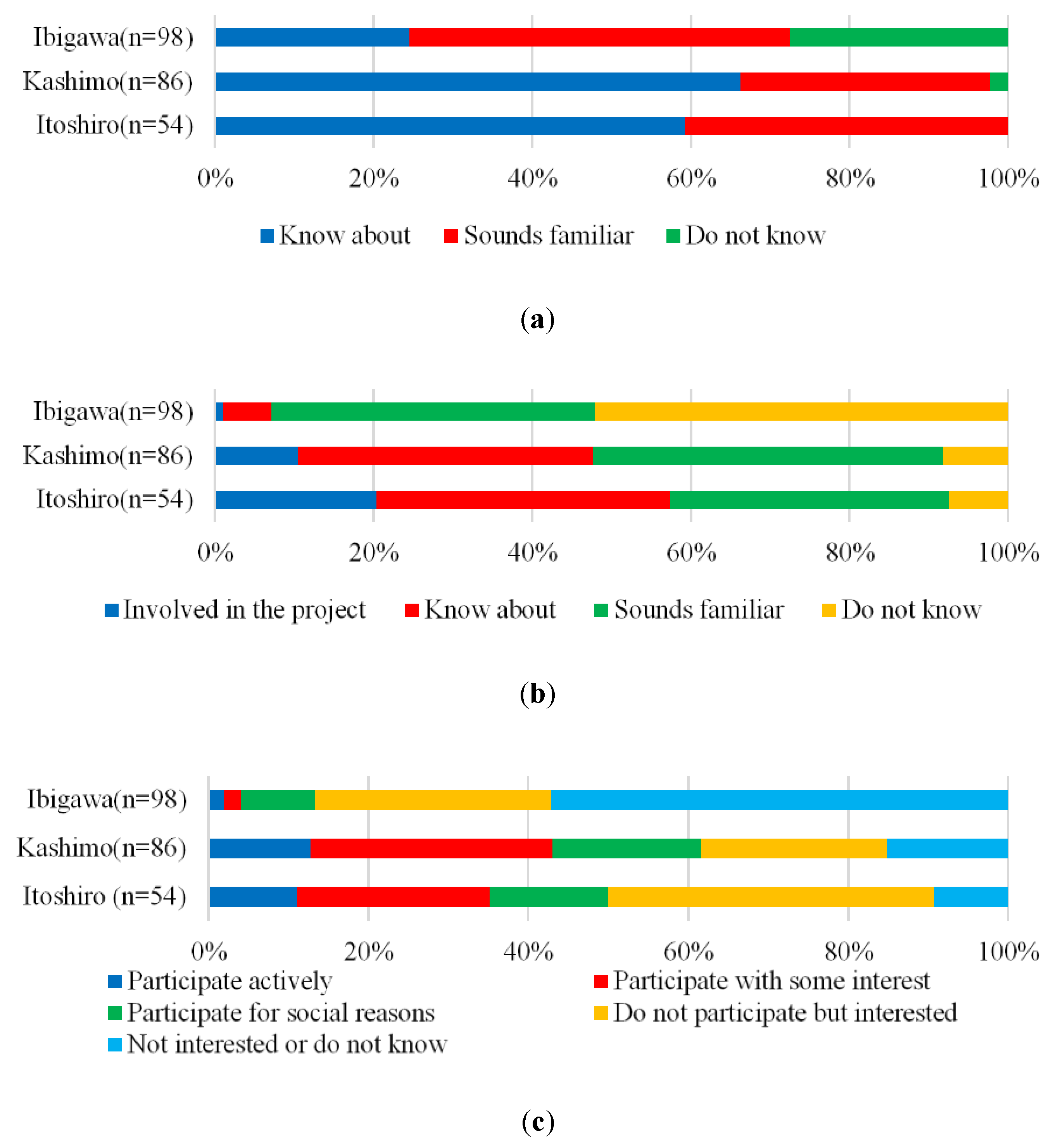 Sustainability 12 05994 g003