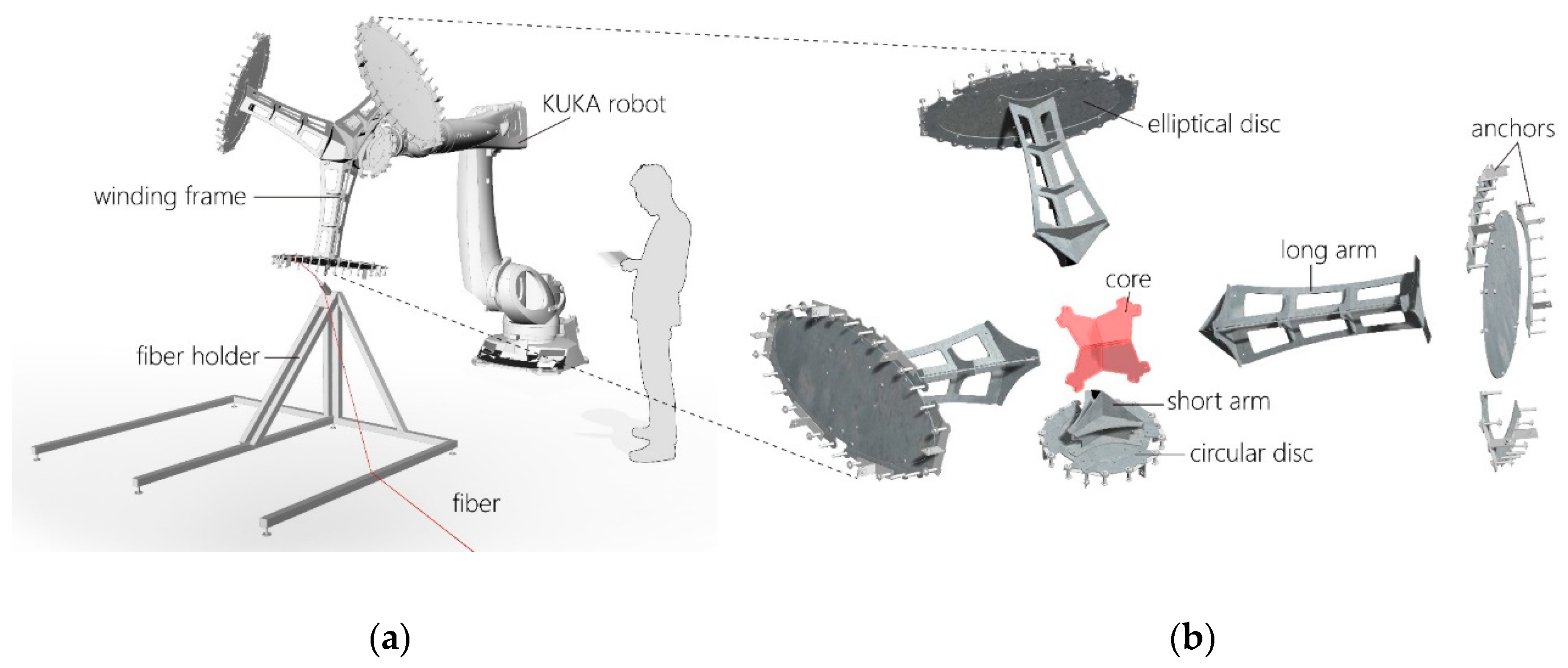 Sustainability 12 06004 g007a