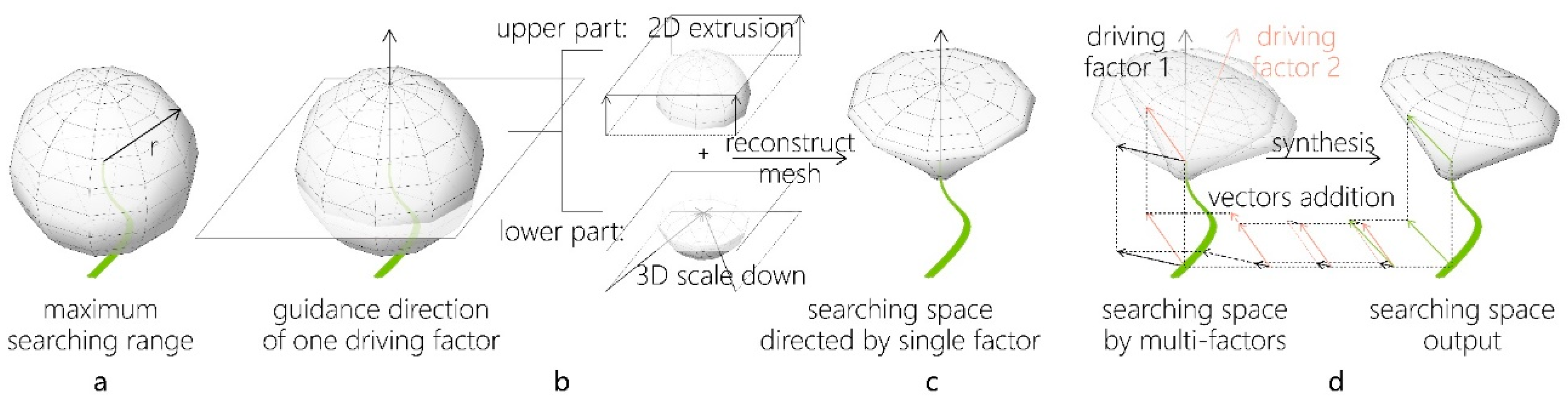 Sustainability 12 06004 g014