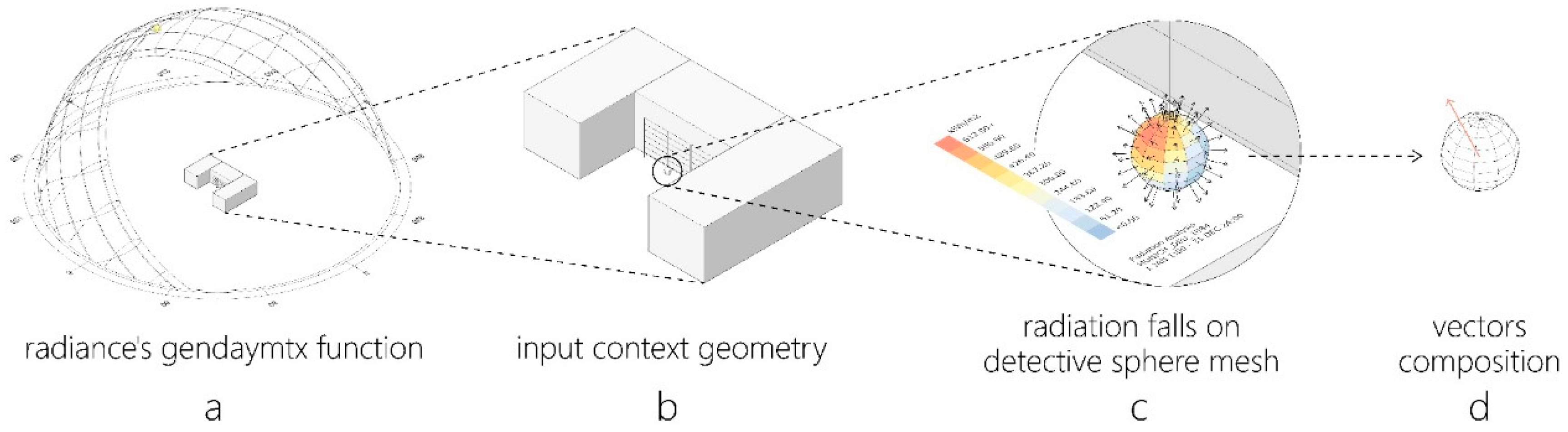 Sustainability 12 06004 g017
