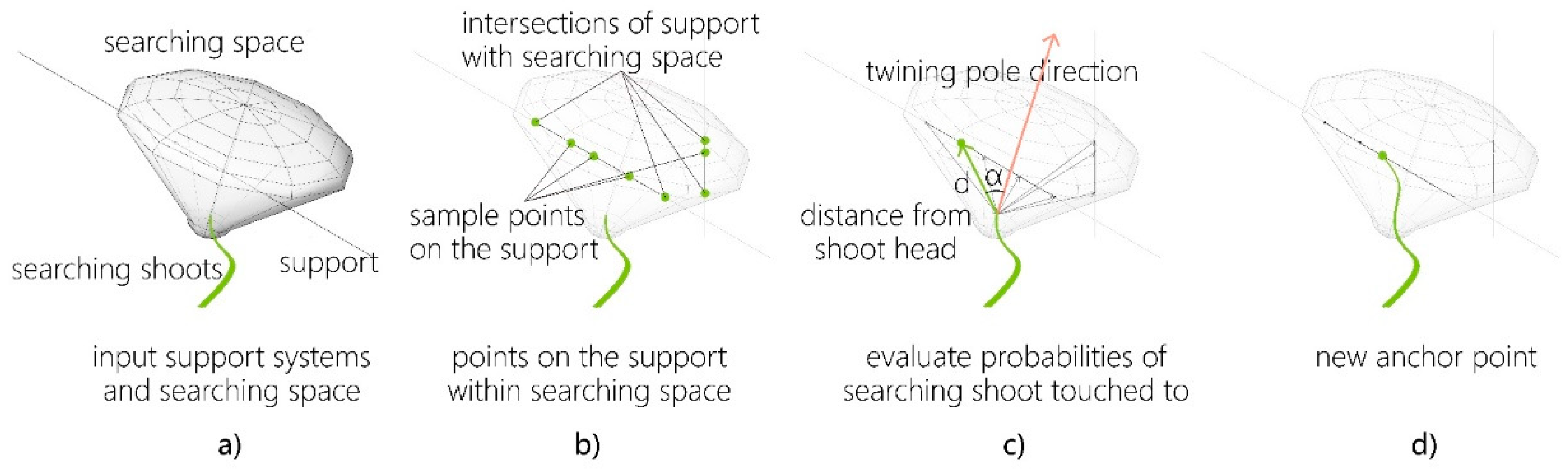Sustainability 12 06004 g018