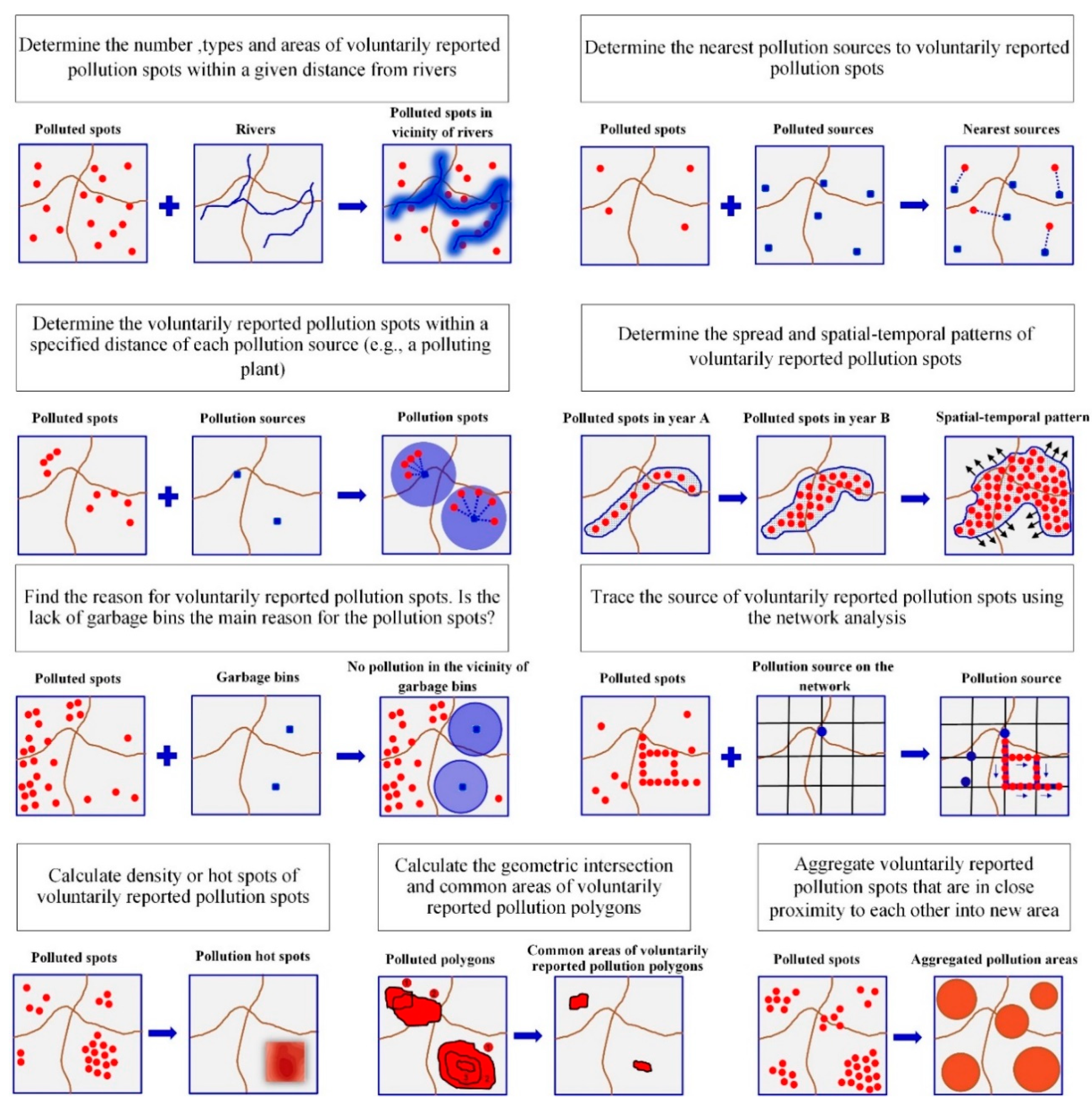 Sustainability 12 06012 g003