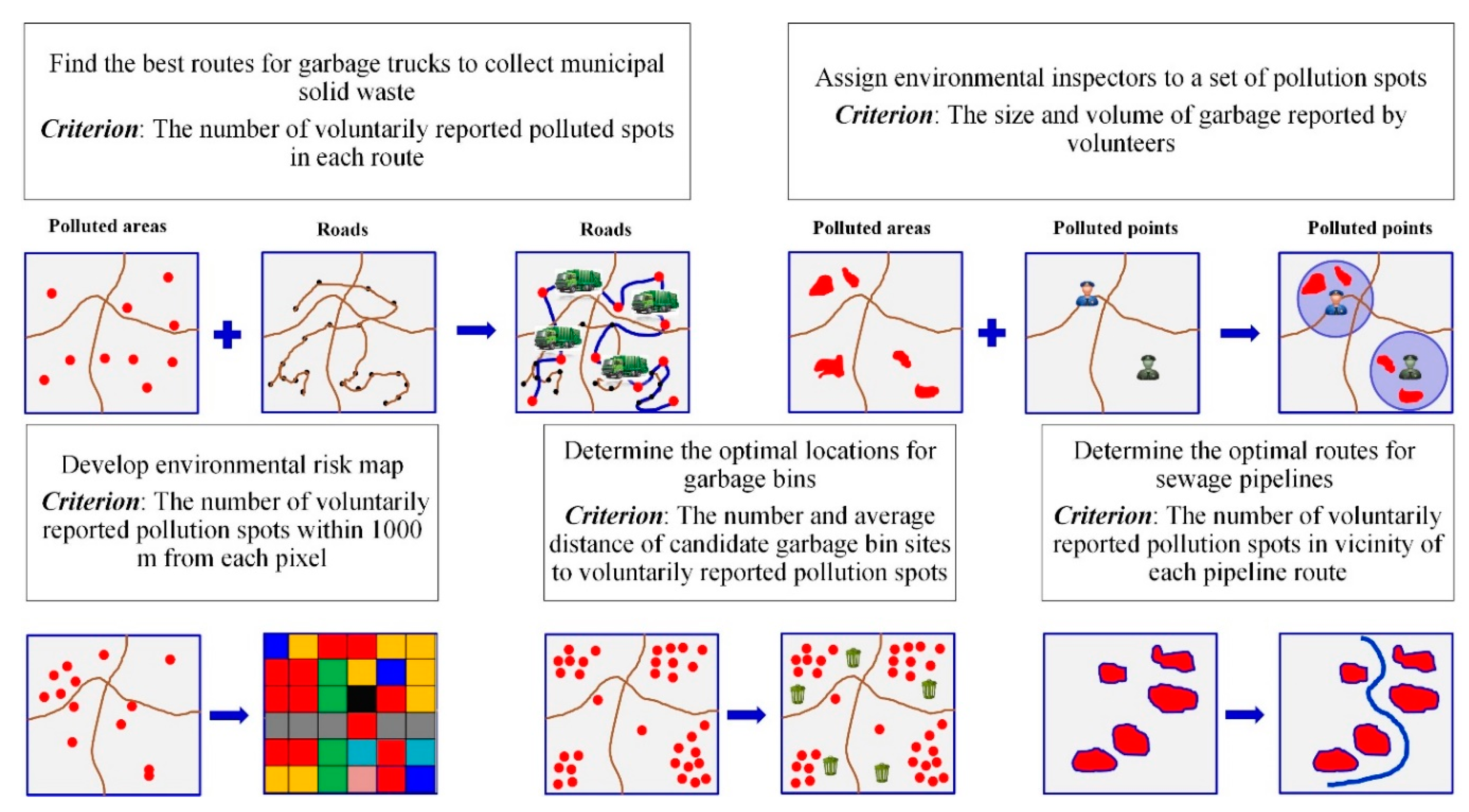 Sustainability 12 06012 g004