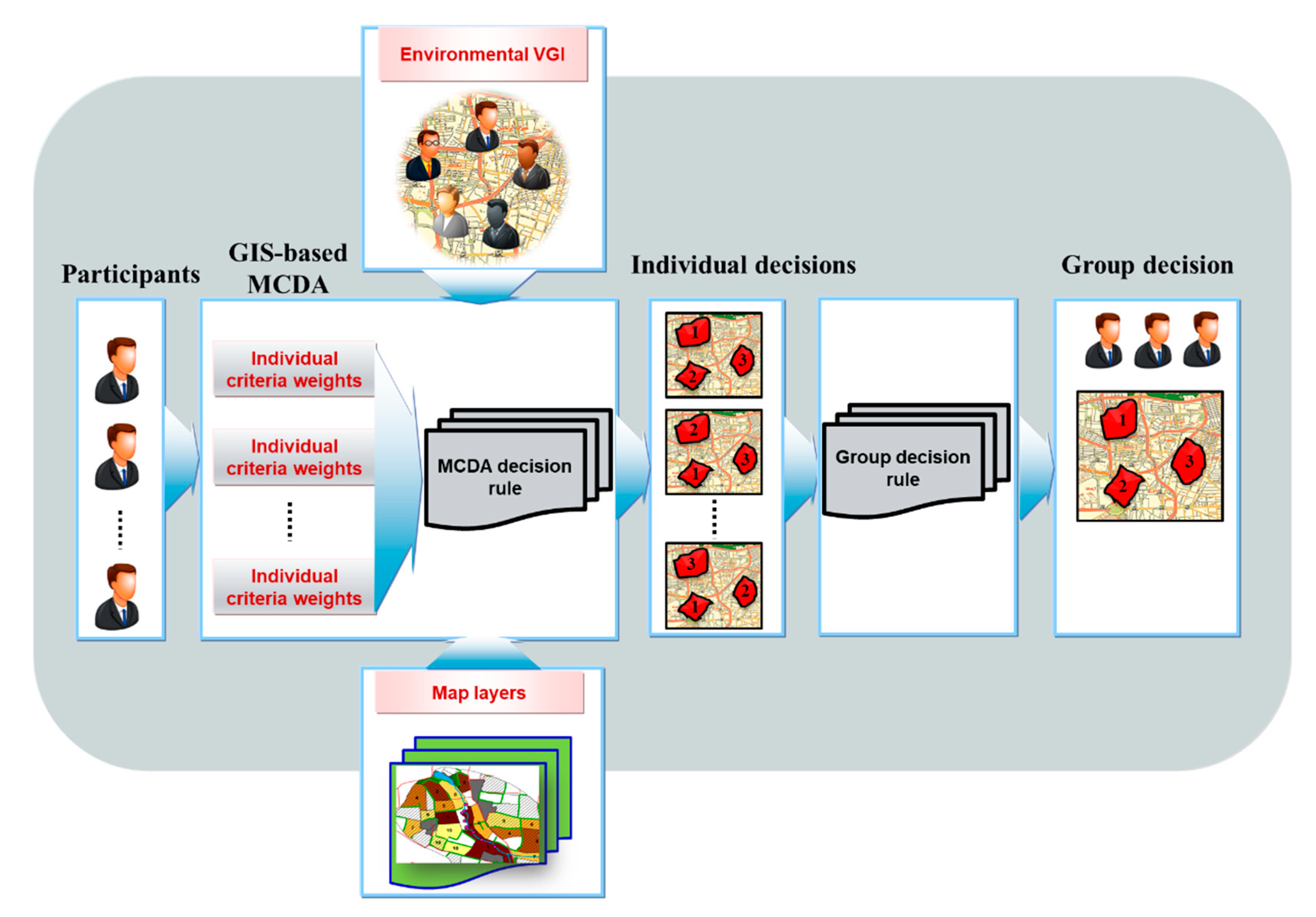 Sustainability 12 06012 g005