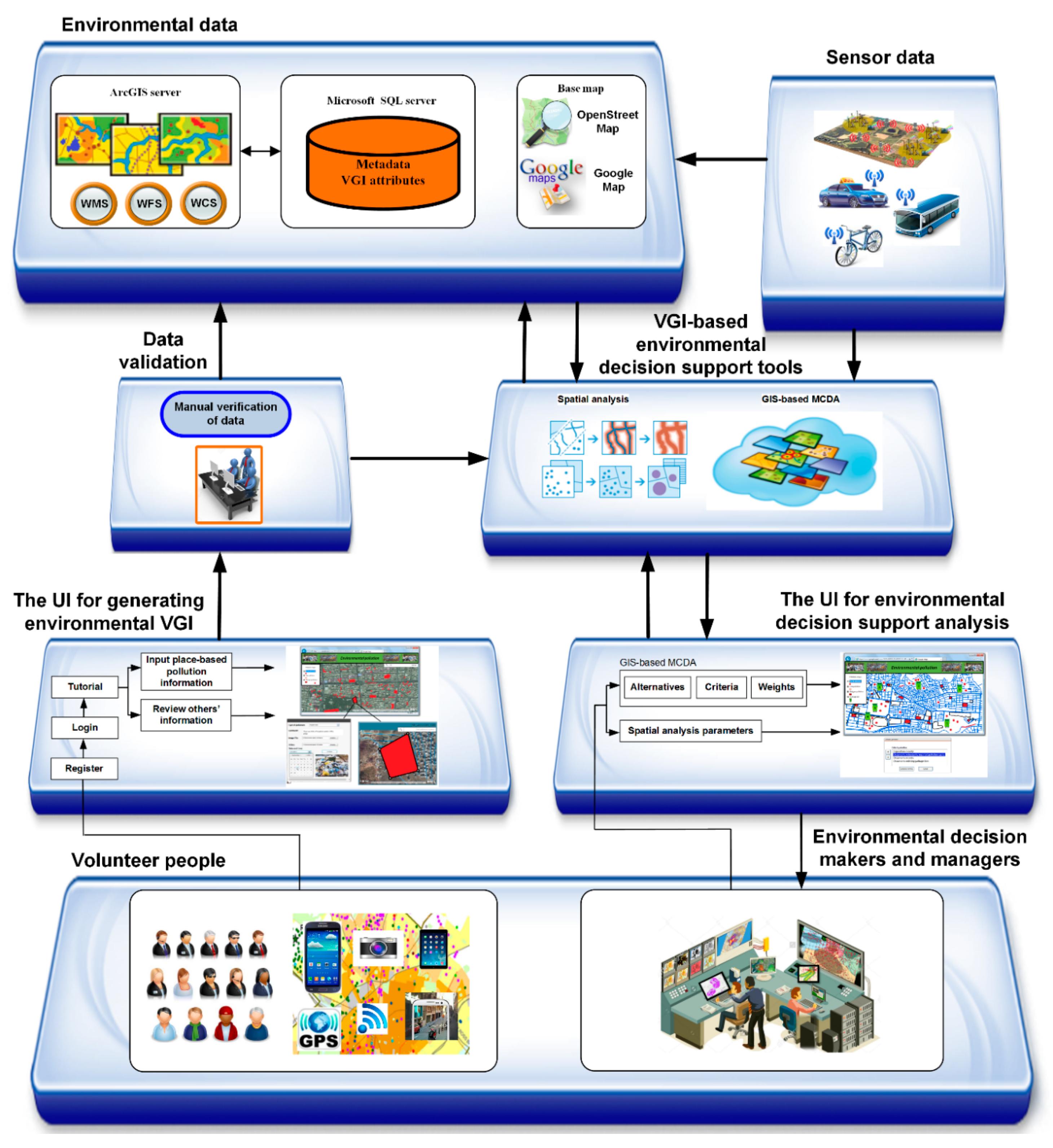 Sustainability 12 06012 g006