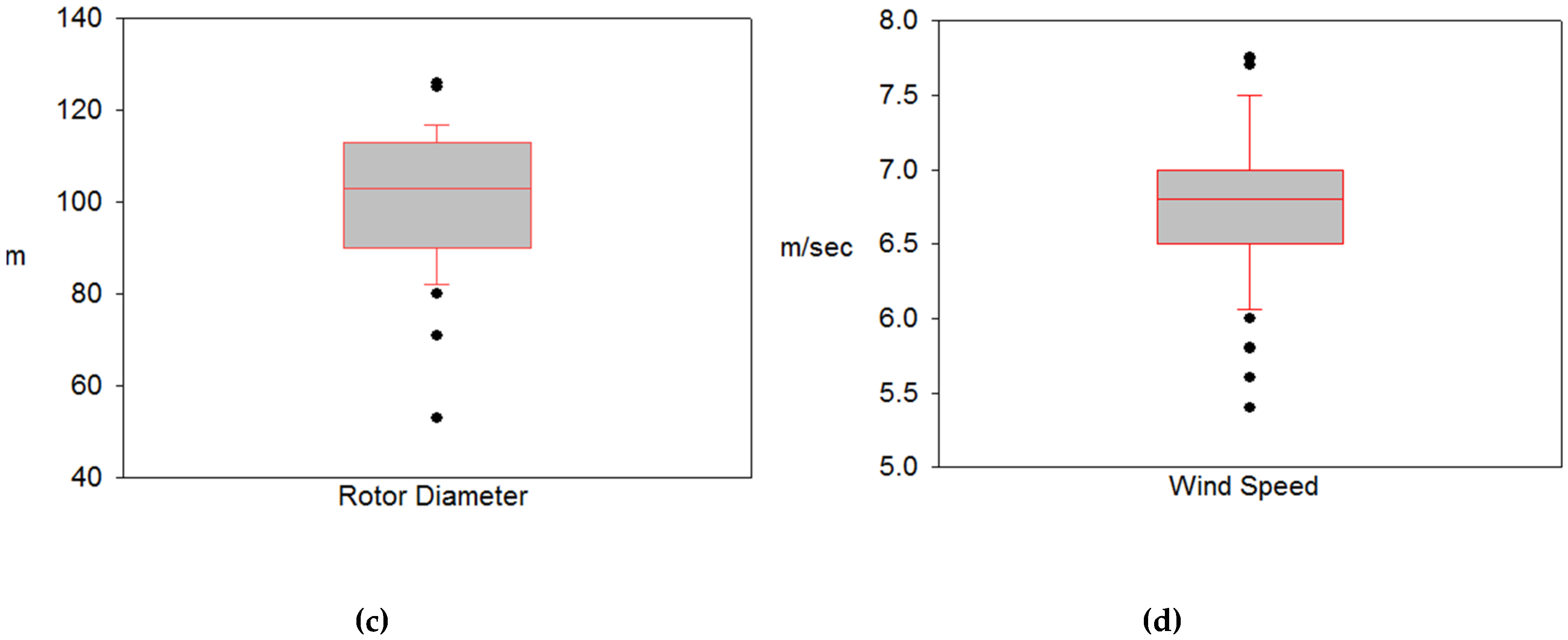 Sustainability 12 06017 g004b