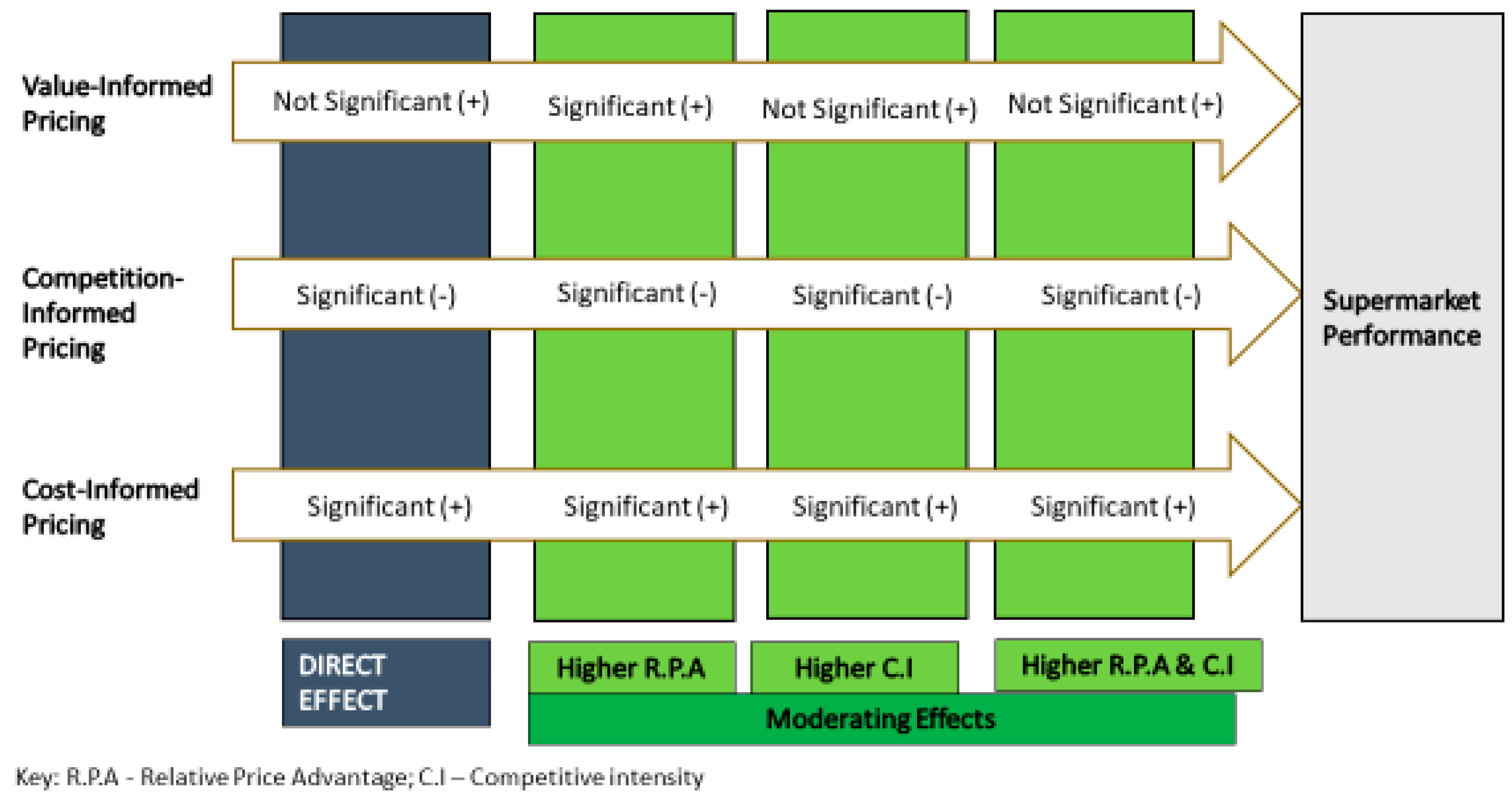 Sustainability 12 06019 g002