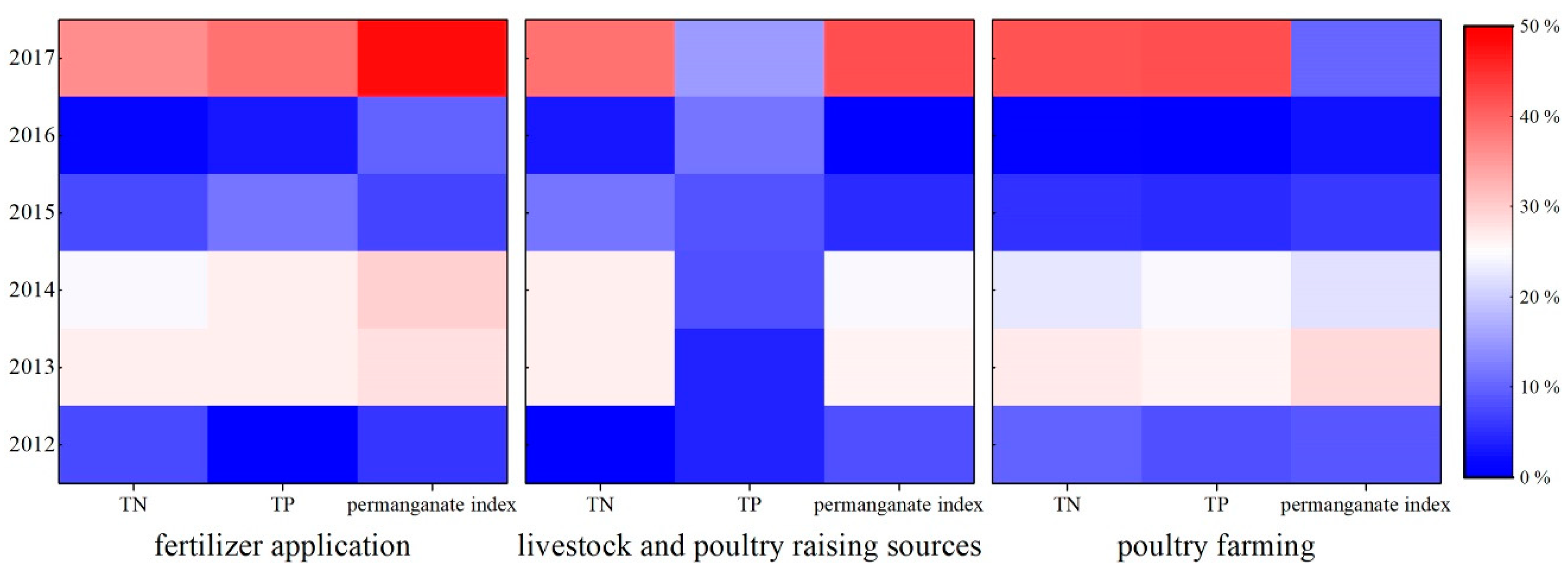 Sustainability 12 06021 g003
