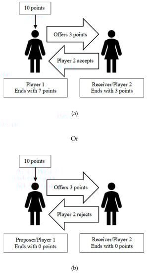 Sustainability 12 06023 g0a1