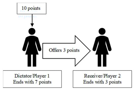 Sustainability 12 06023 g0a2