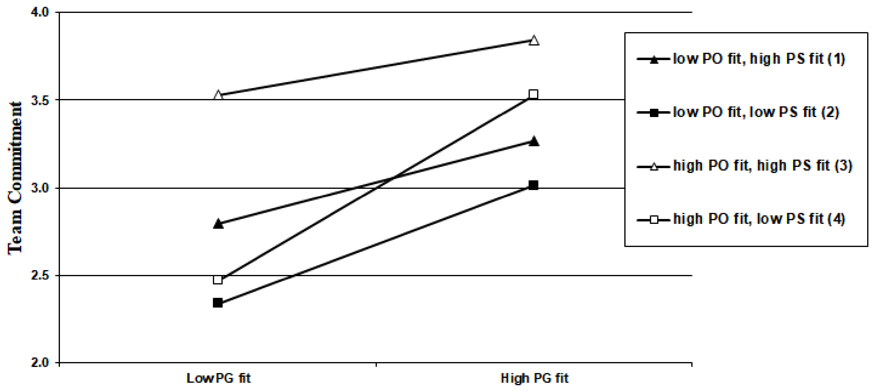 Sustainability 12 06033 g001 Sustainability 12 06033 g001