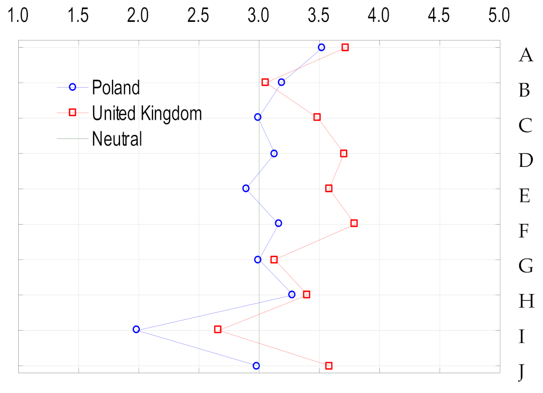 Sustainability 12 06035 i001