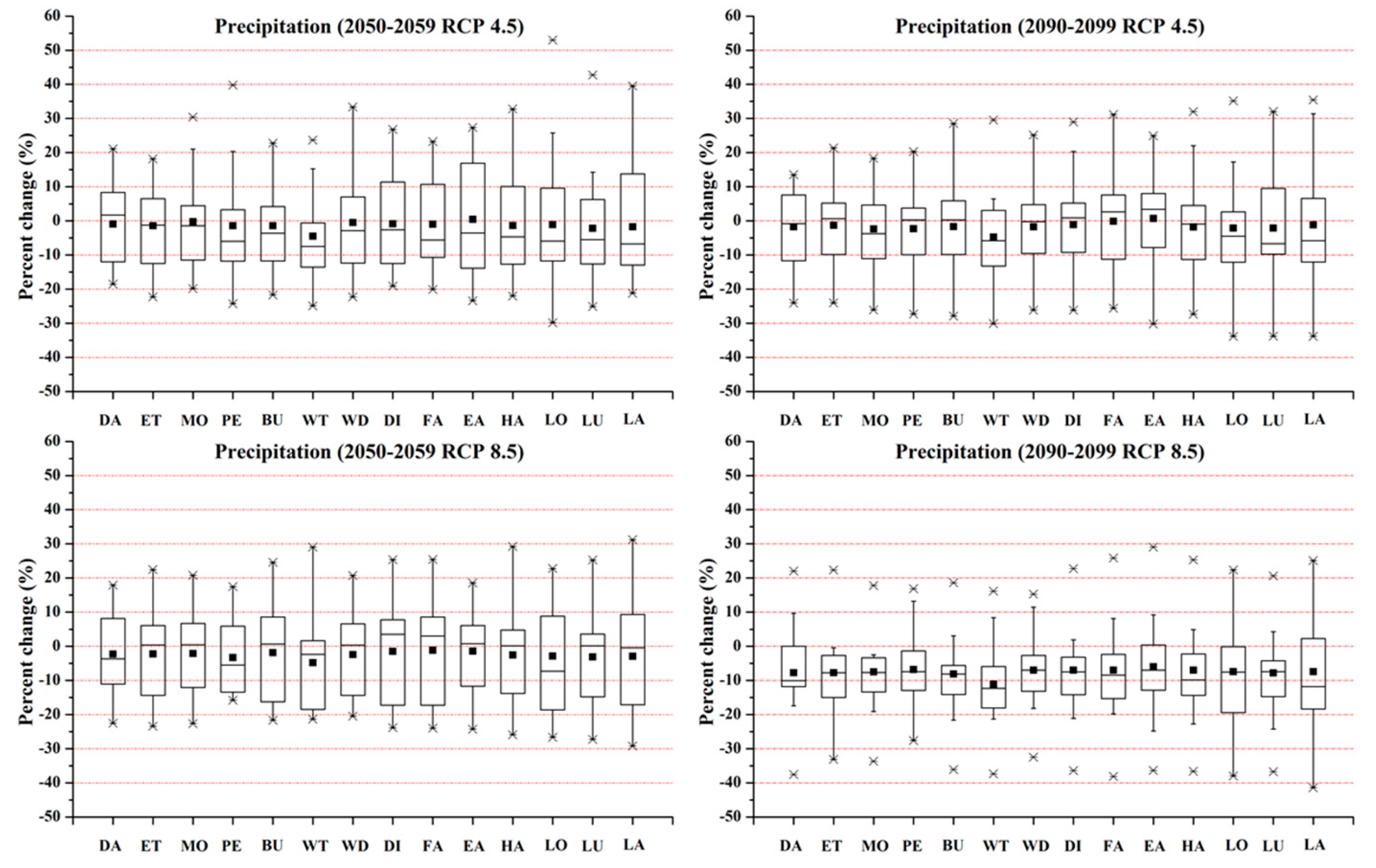 Sustainability 12 06036 g006
