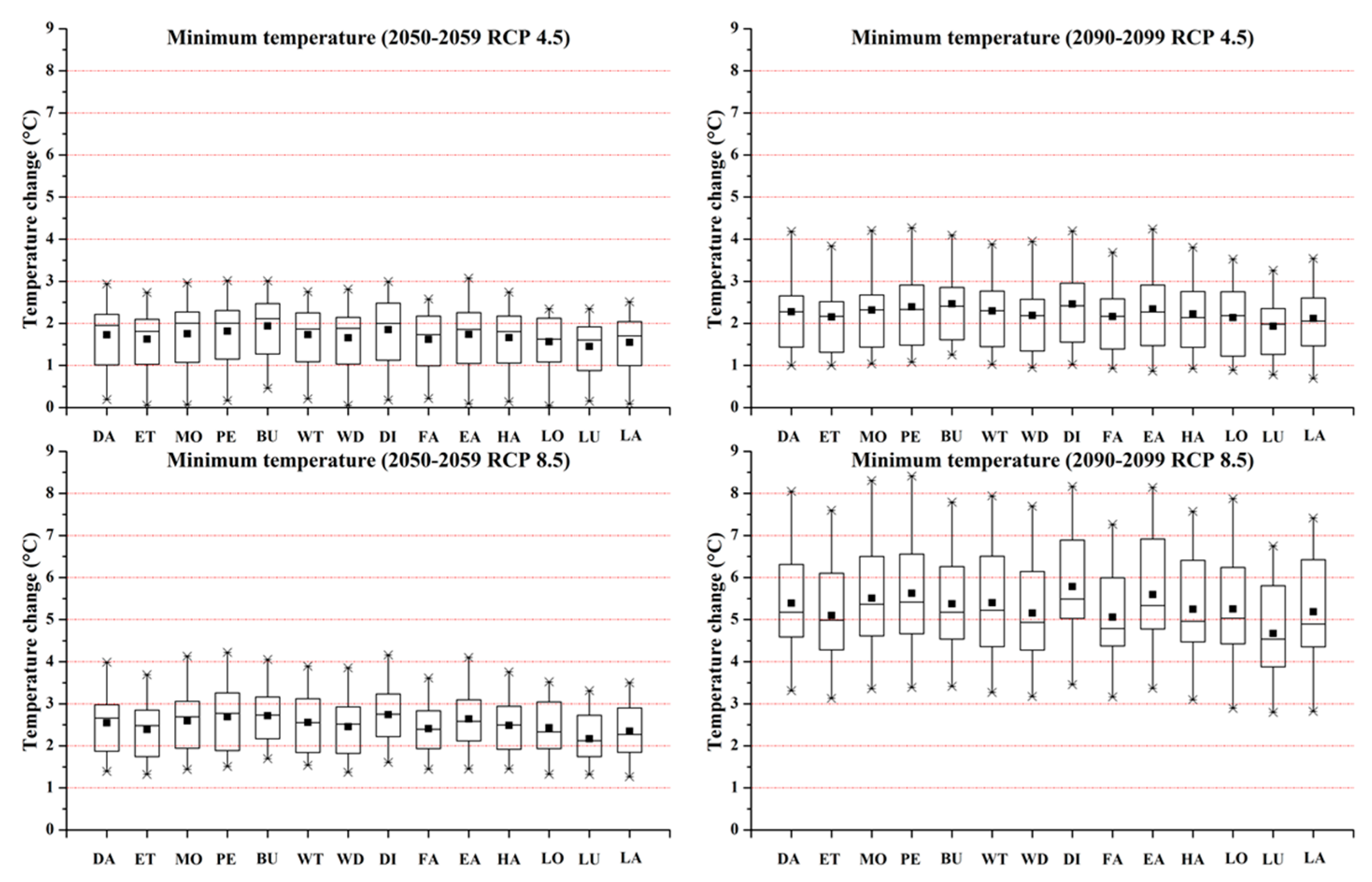 Sustainability 12 06036 g008