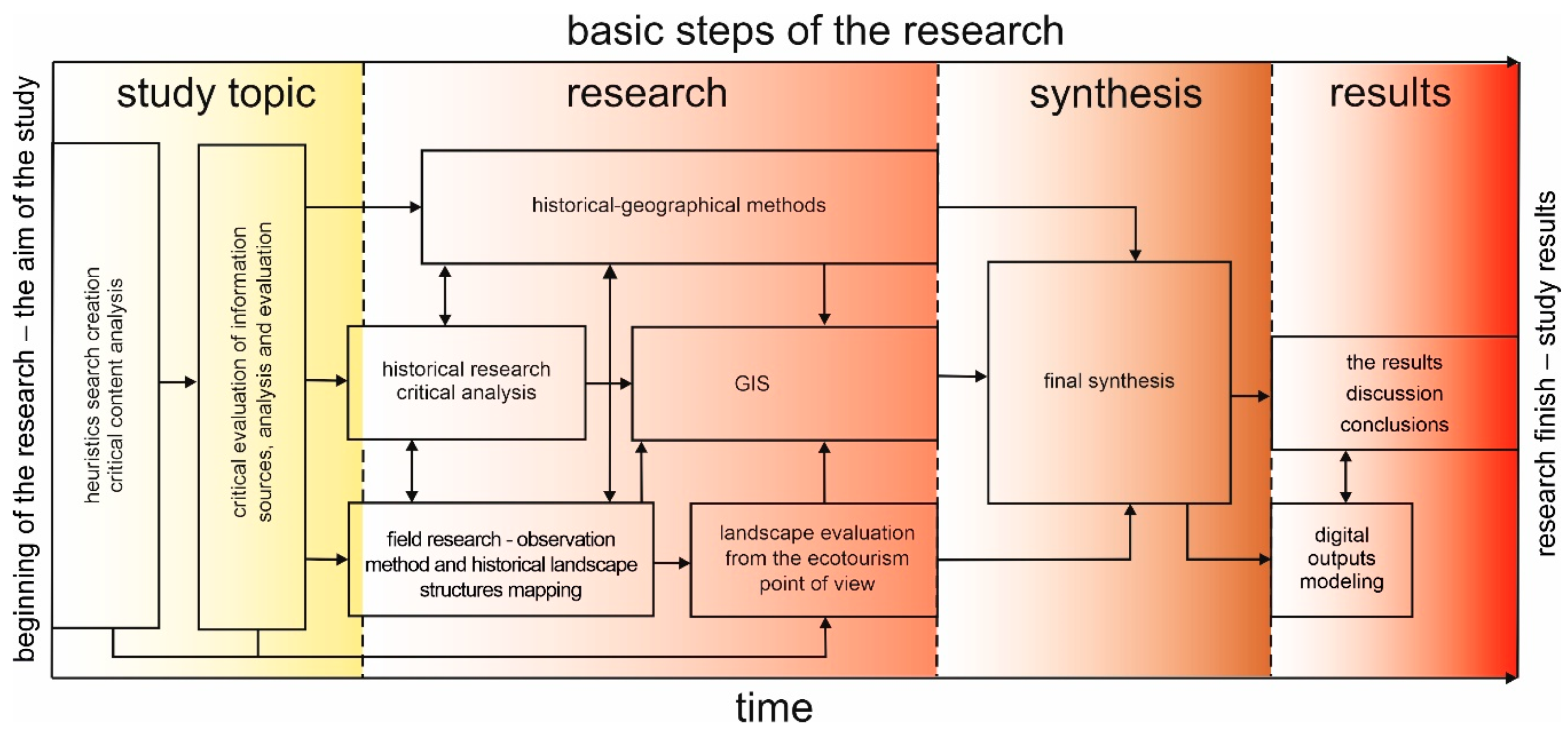 Sustainability 12 06048 g004