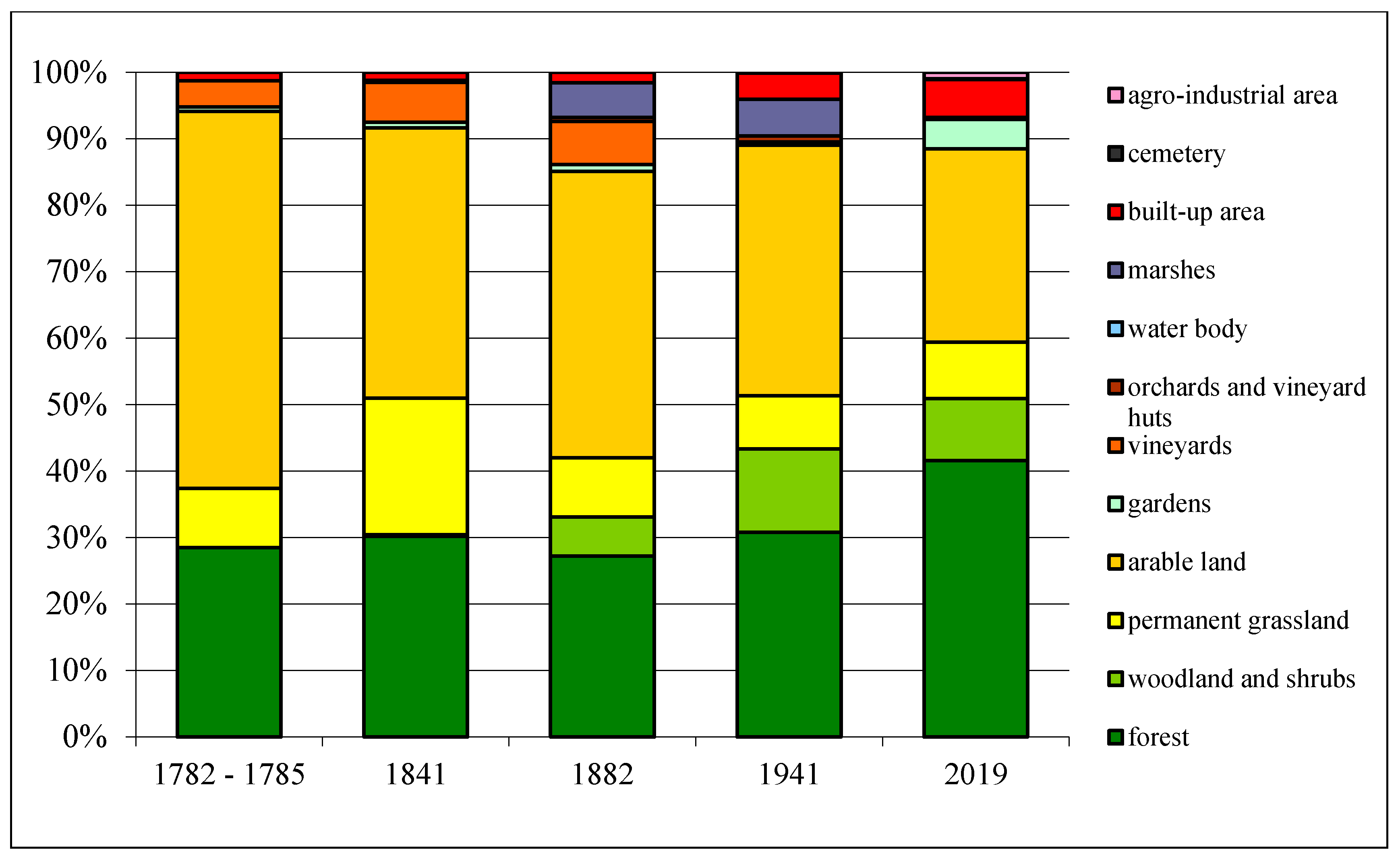 Sustainability 12 06048 g009