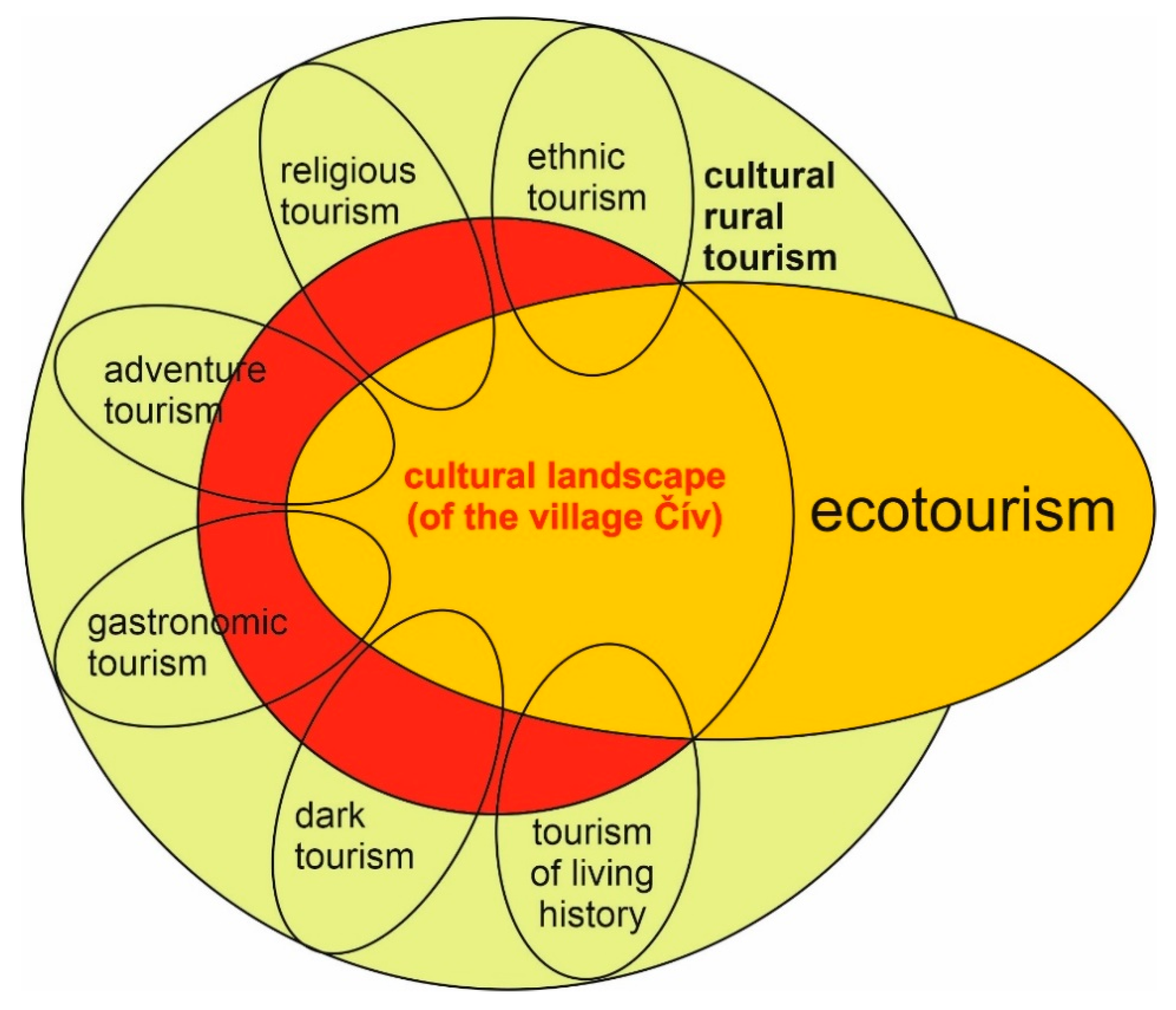 Sustainability 12 06048 g011