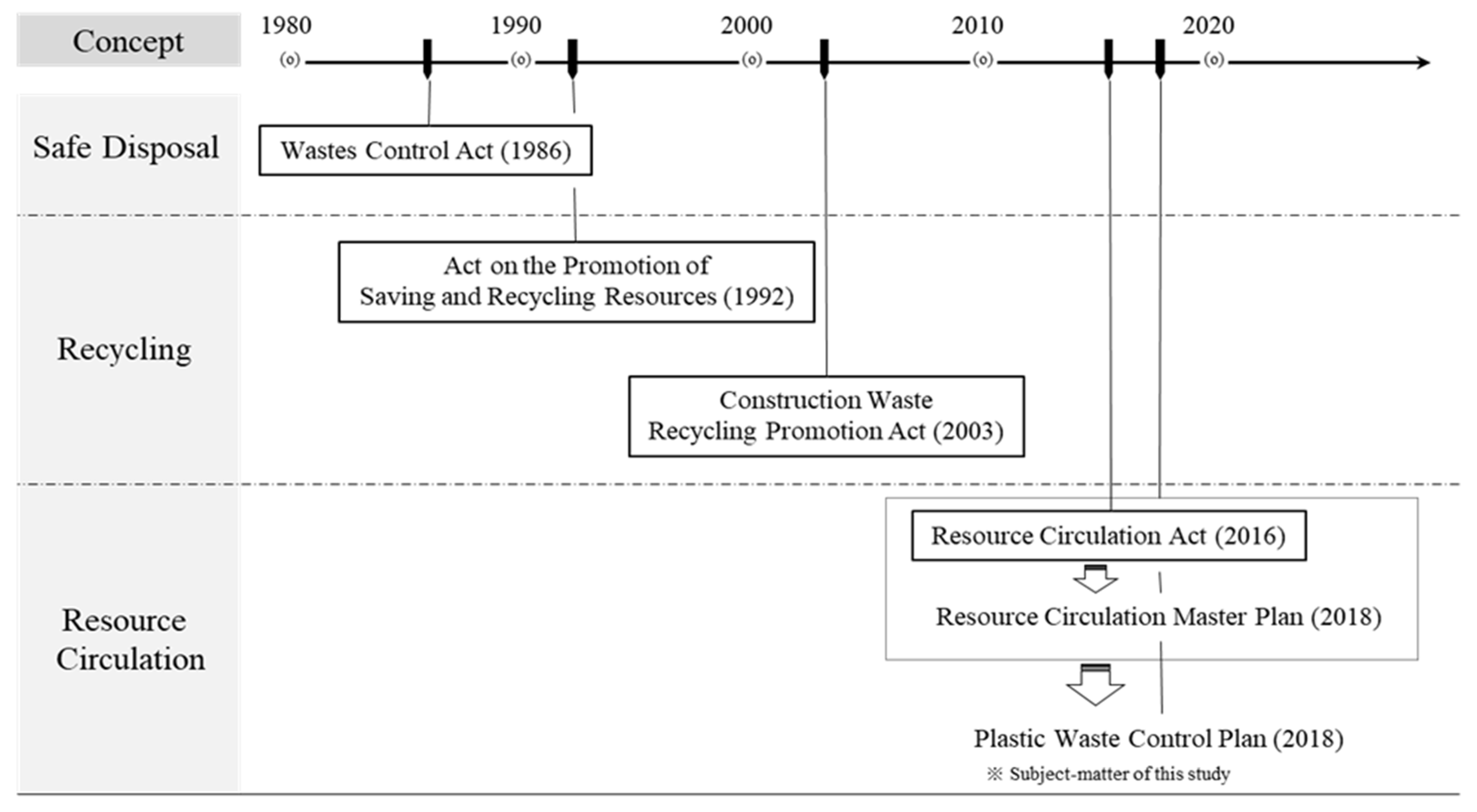 Sustainability 12 06049 g001