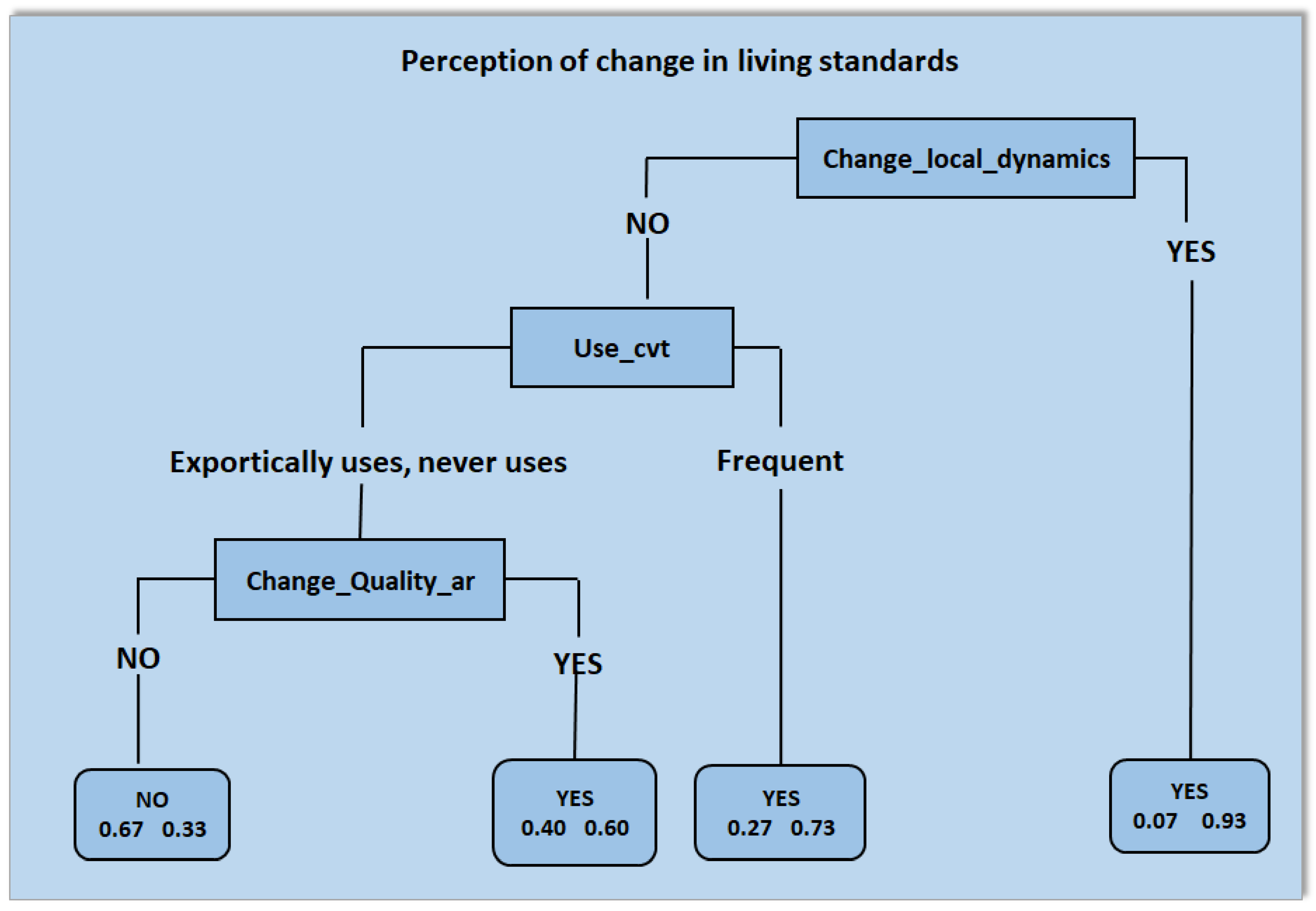 Sustainability 12 06052 g004