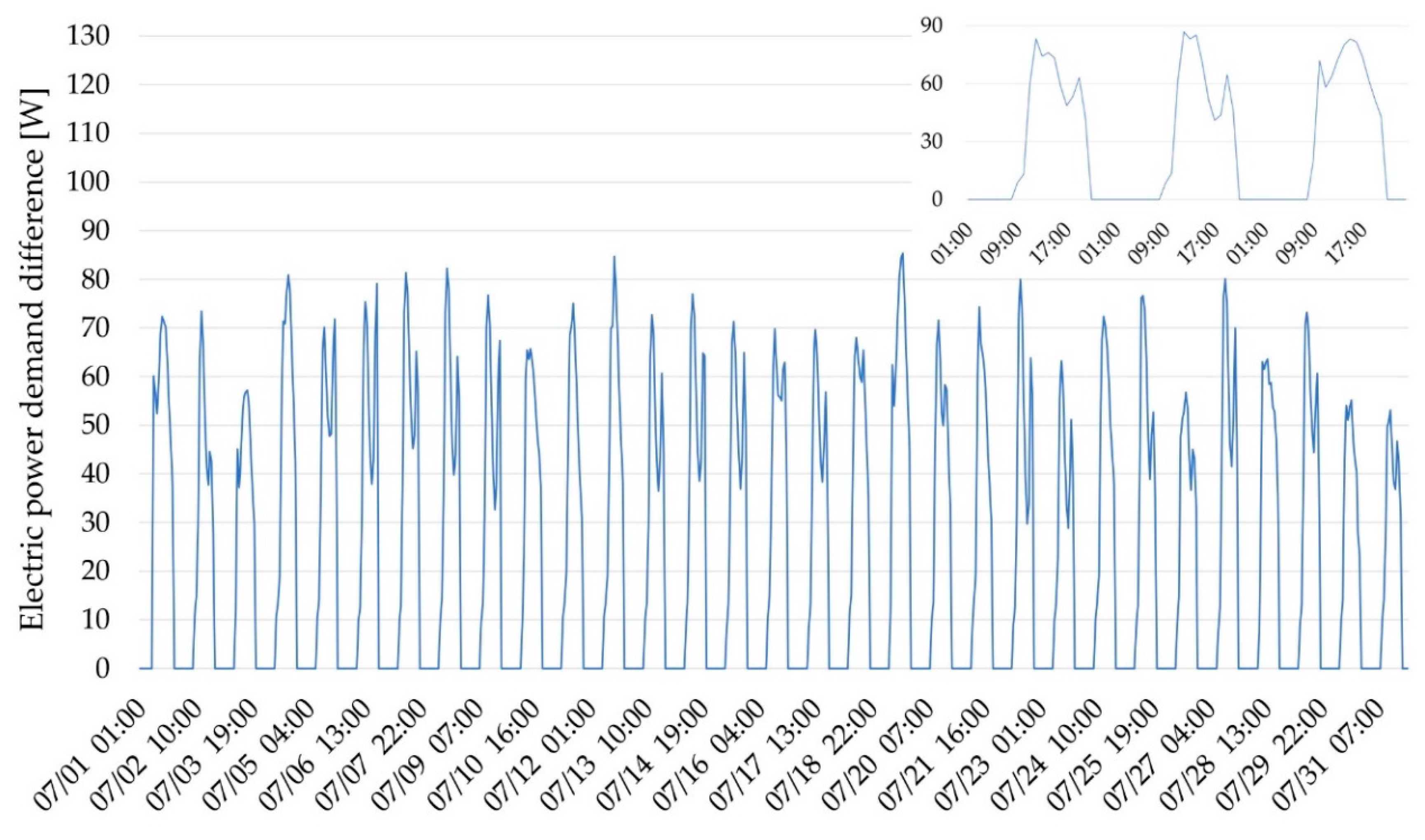 Sustainability 12 06056 g004