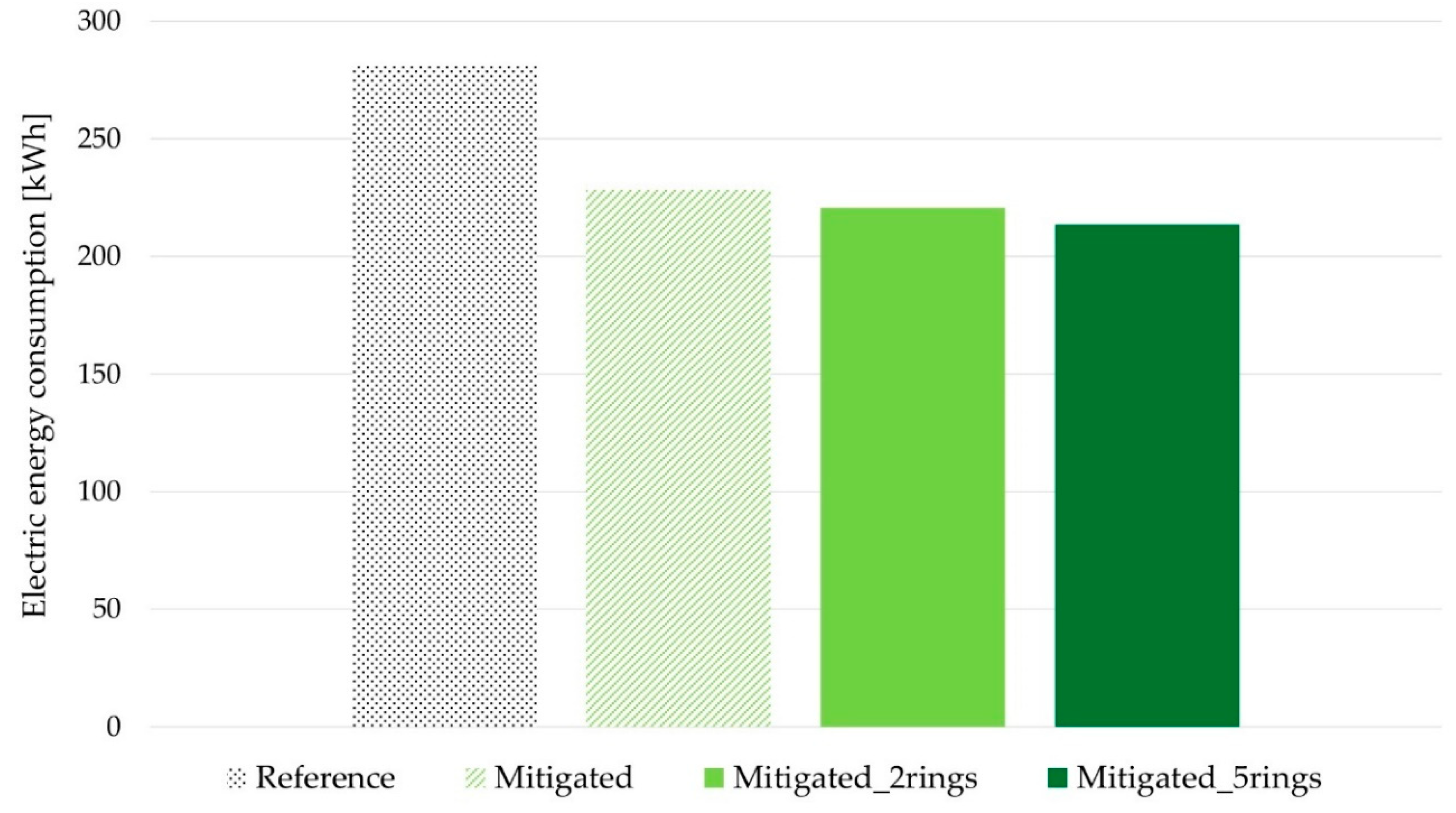 Sustainability 12 06056 g006