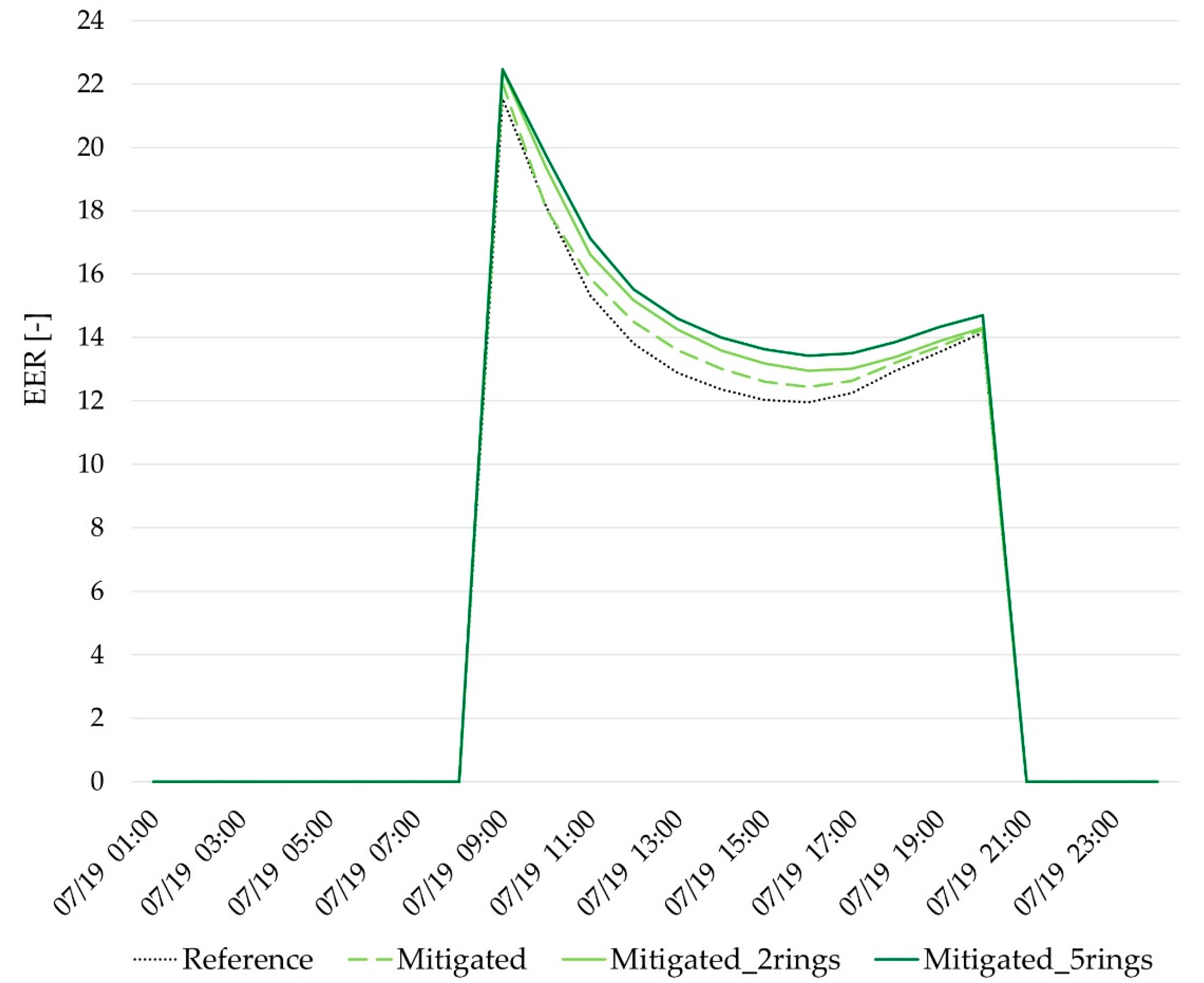 Sustainability 12 06056 g007